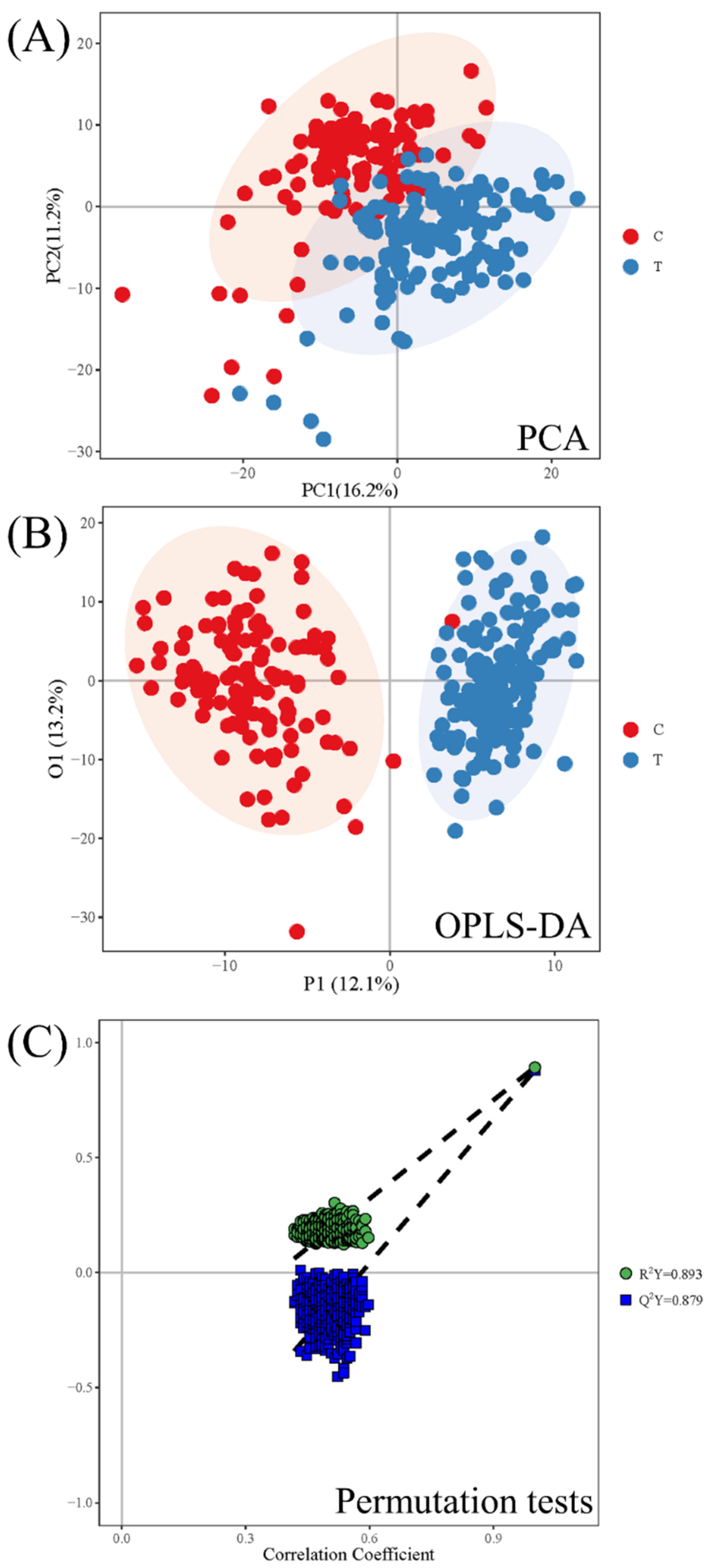 Toxics 10 00496 g003