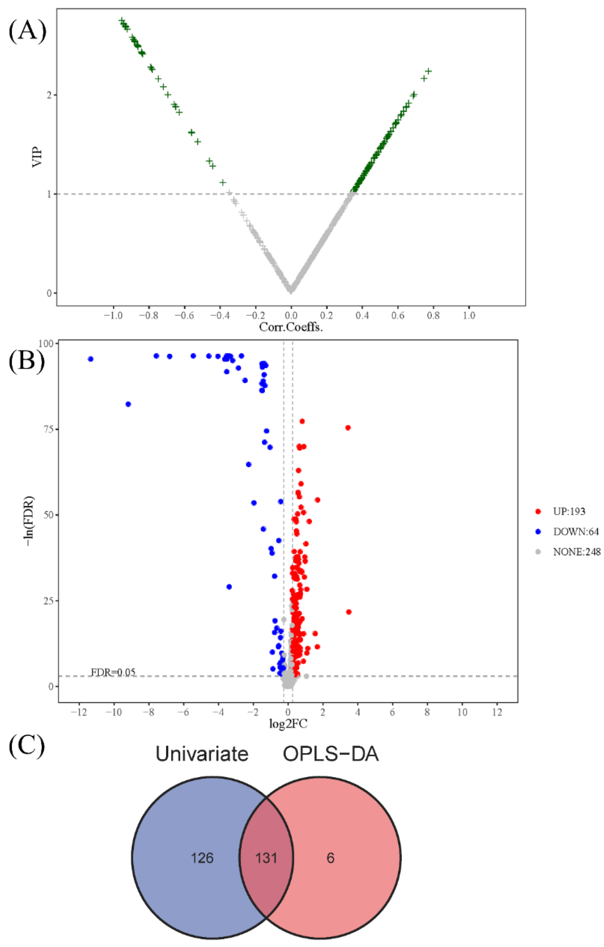Toxics 10 00496 g004