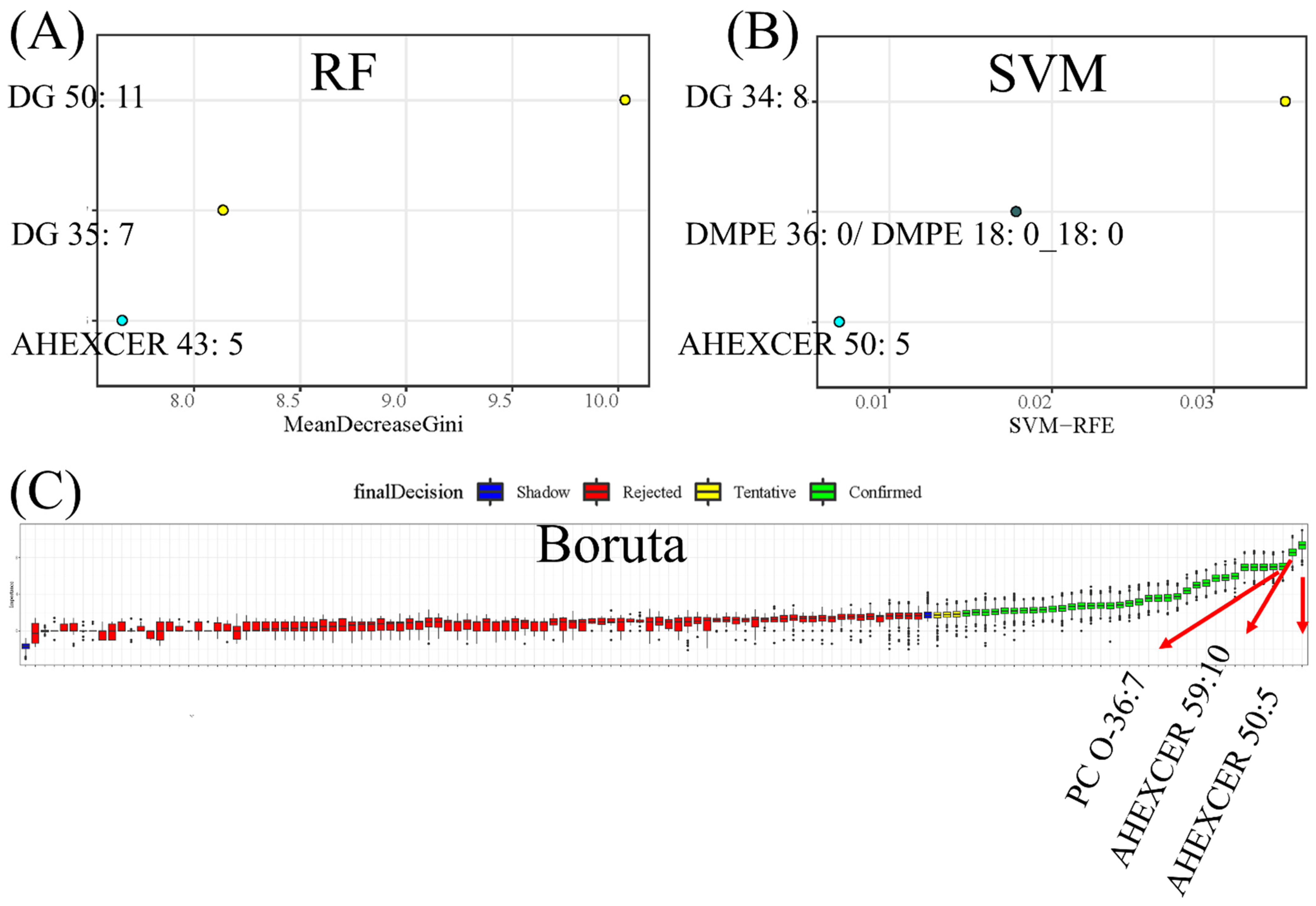 Toxics 10 00496 g006