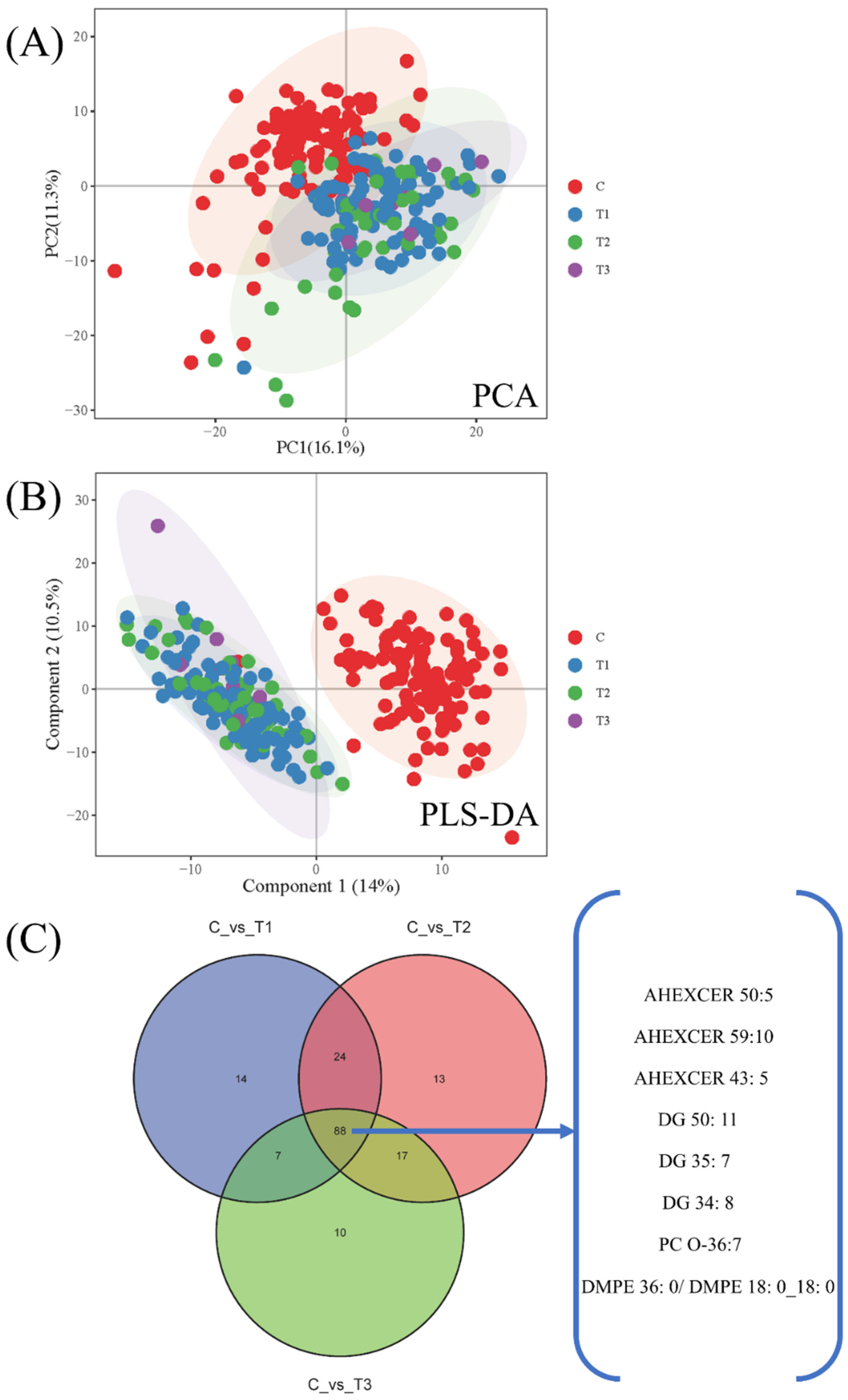 Toxics 10 00496 g008