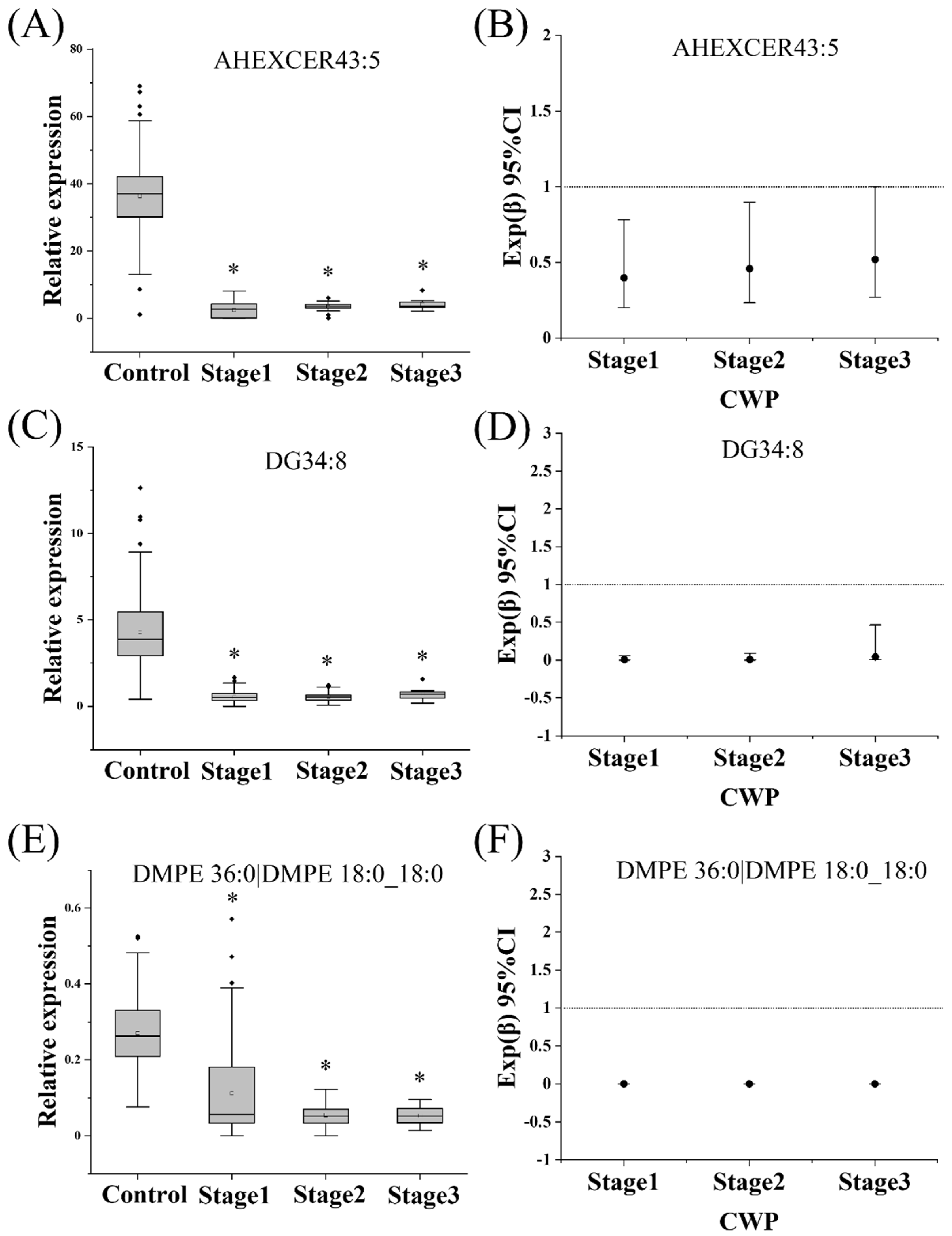 Toxics 10 00496 g009