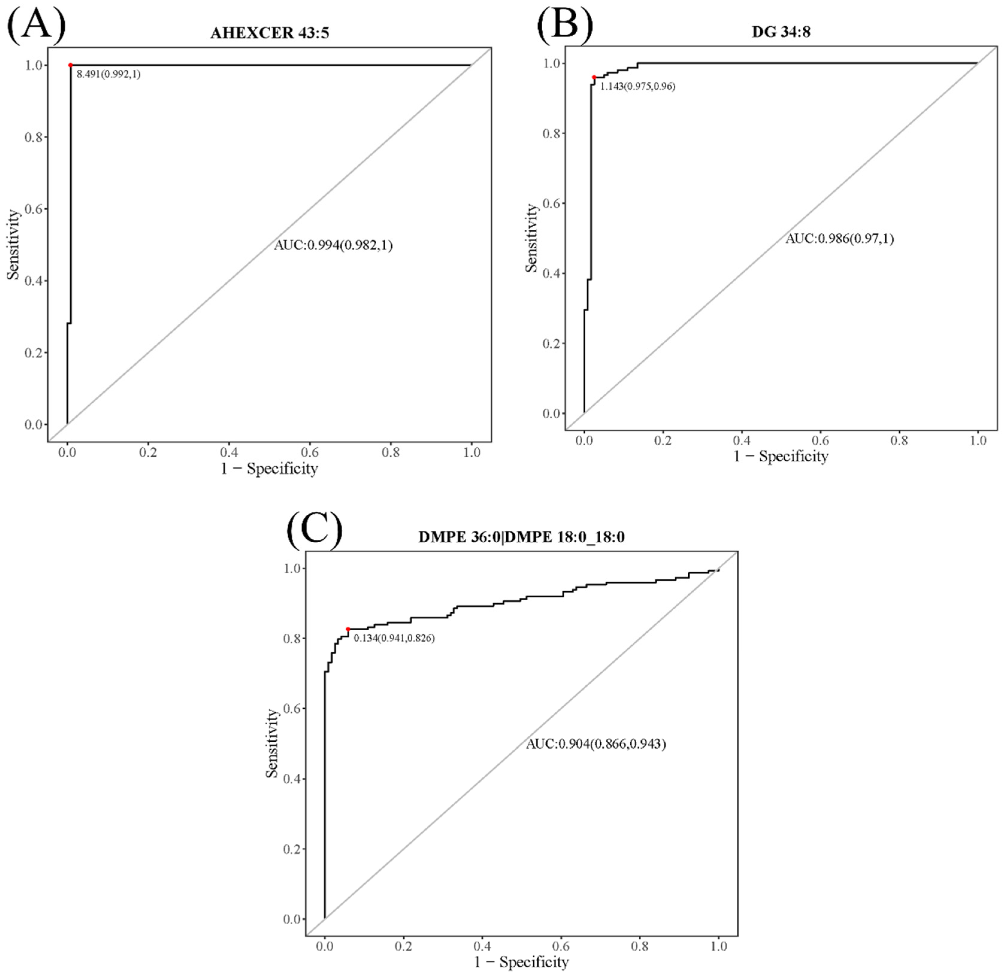 Toxics 10 00496 g010