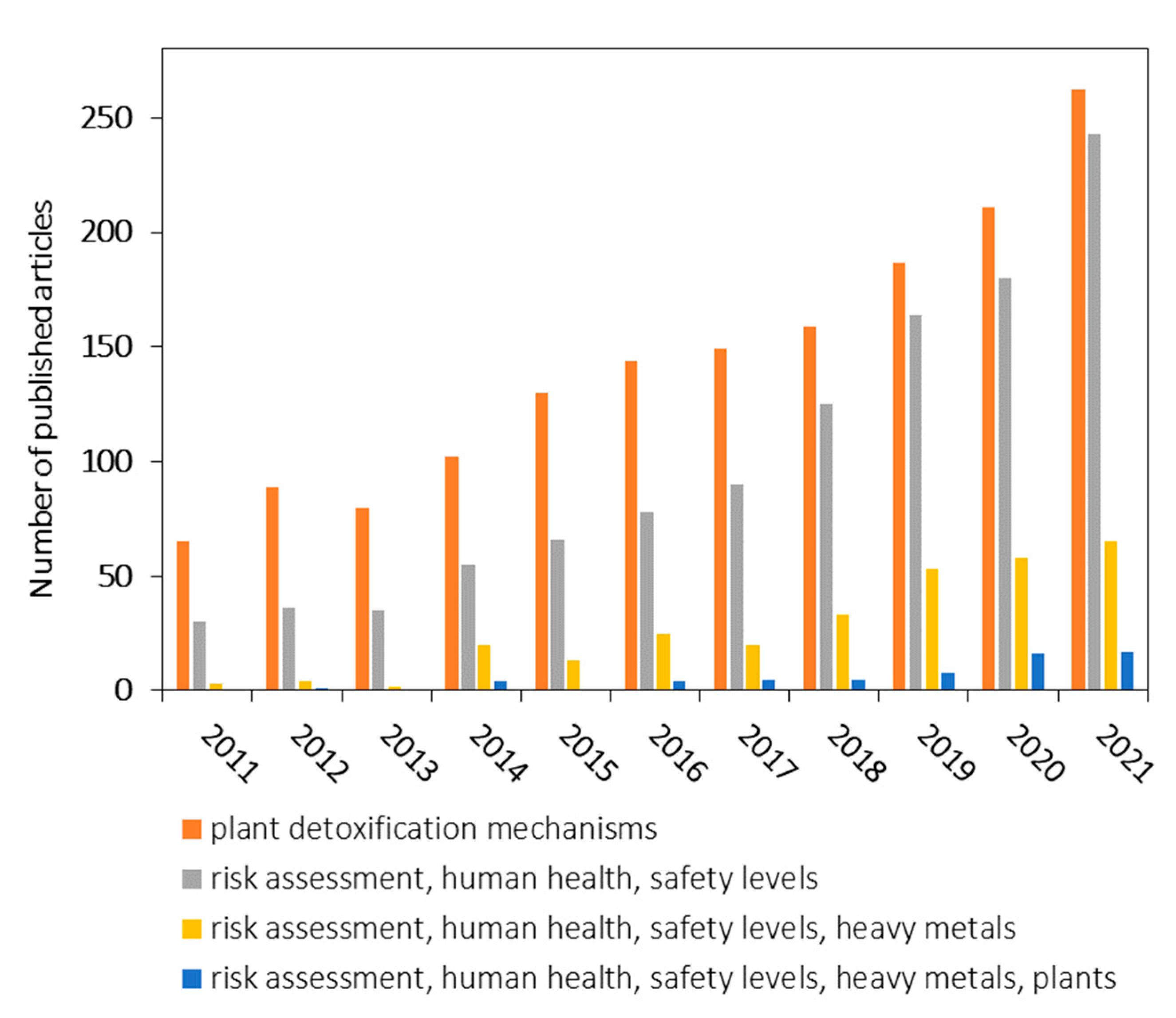 Toxics 10 00499 g001