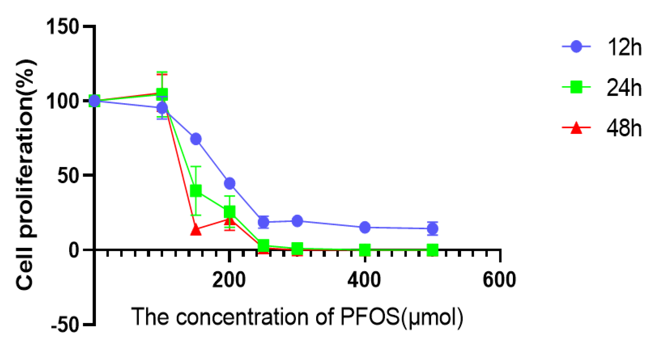 Toxics 10 00503 g001