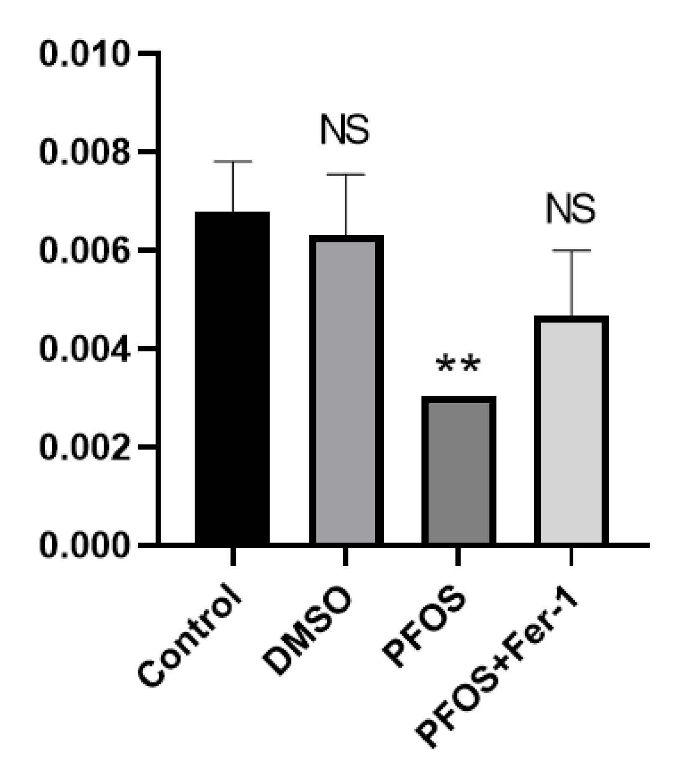 Toxics 10 00503 g005