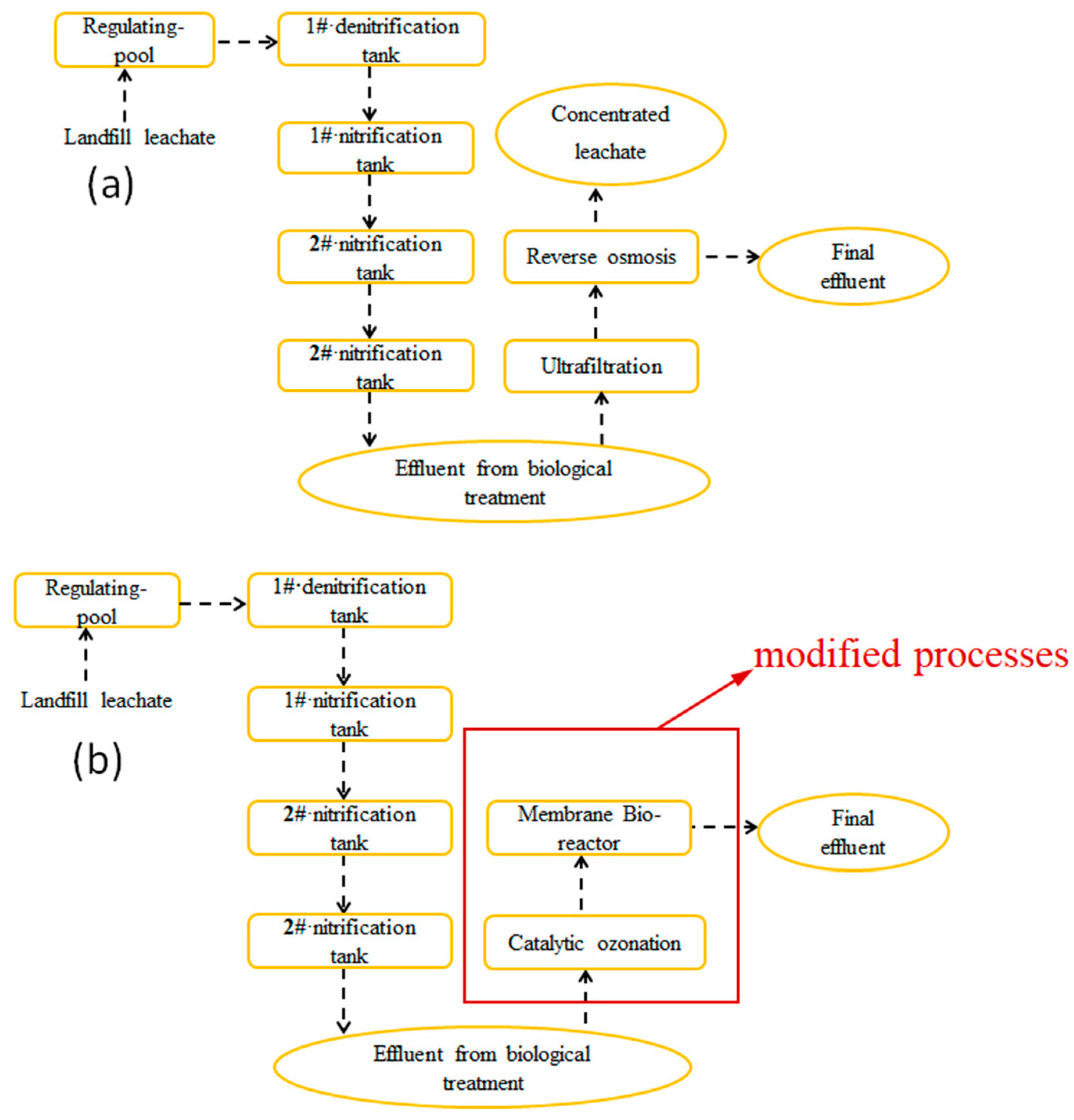 Toxics 10 00505 g001