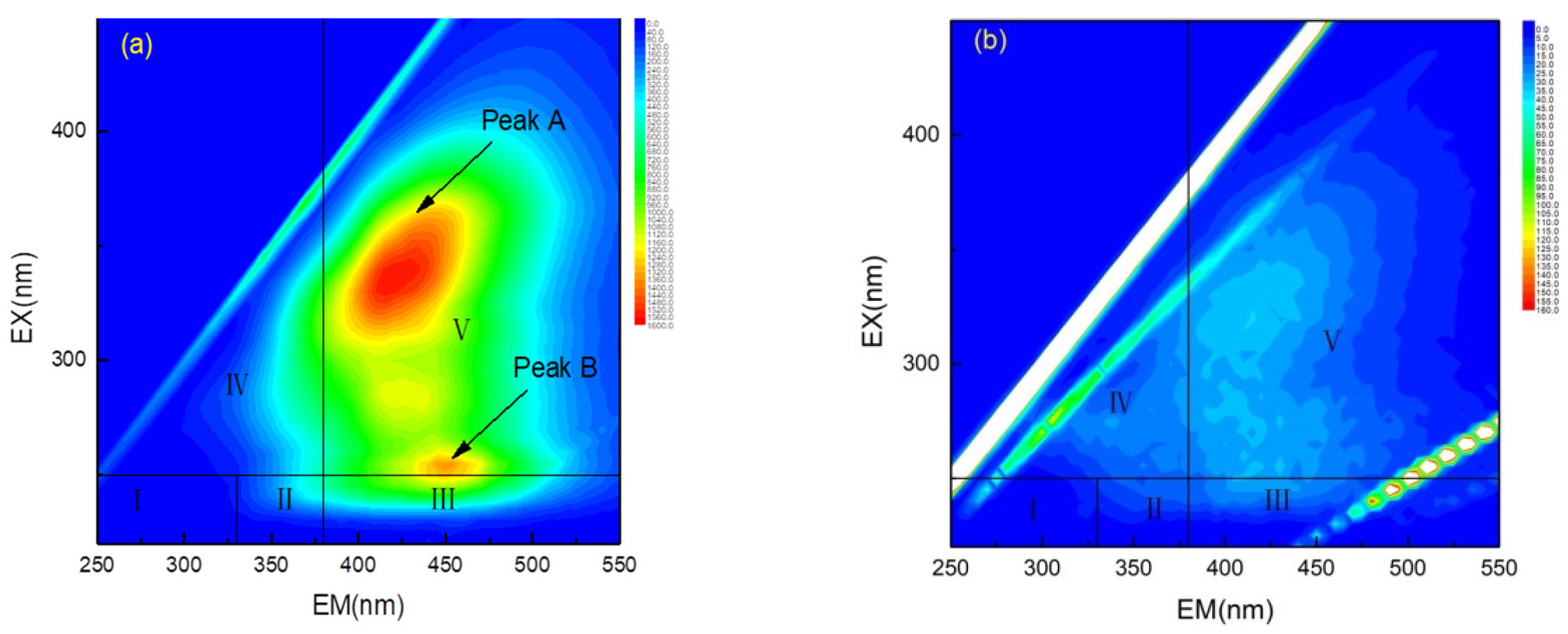 Toxics 10 00505 g005