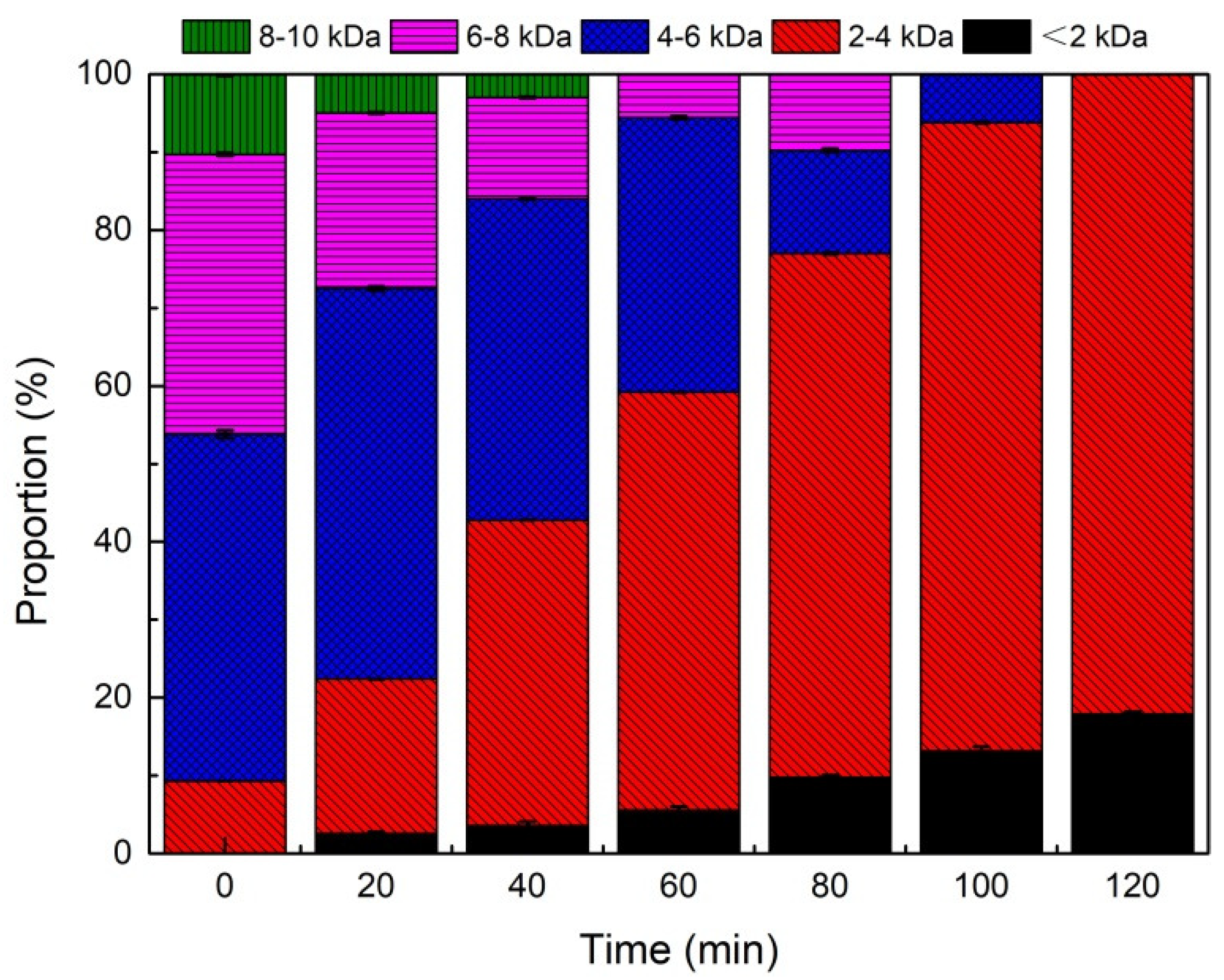 Toxics 10 00505 g006