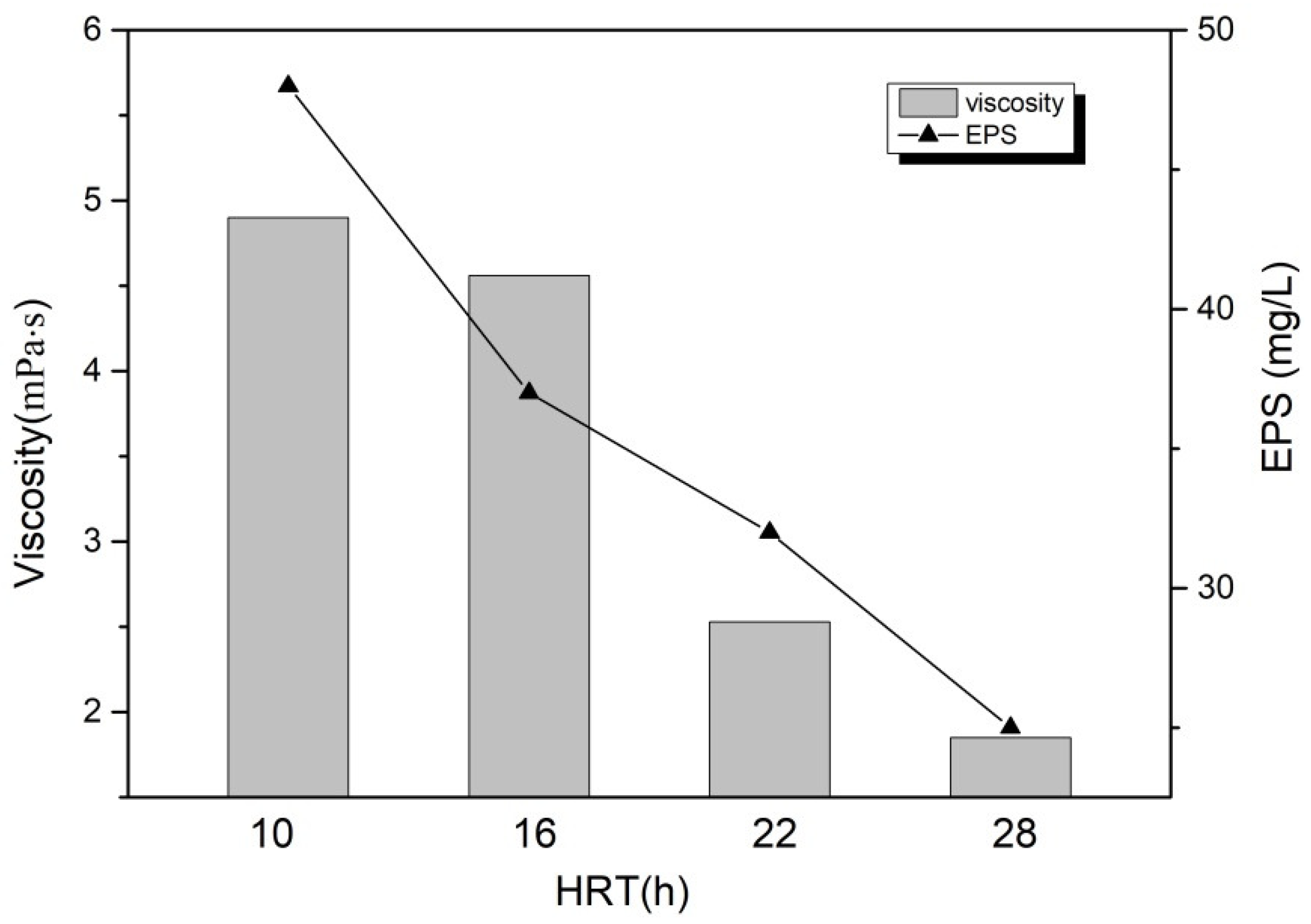 Toxics 10 00505 g008