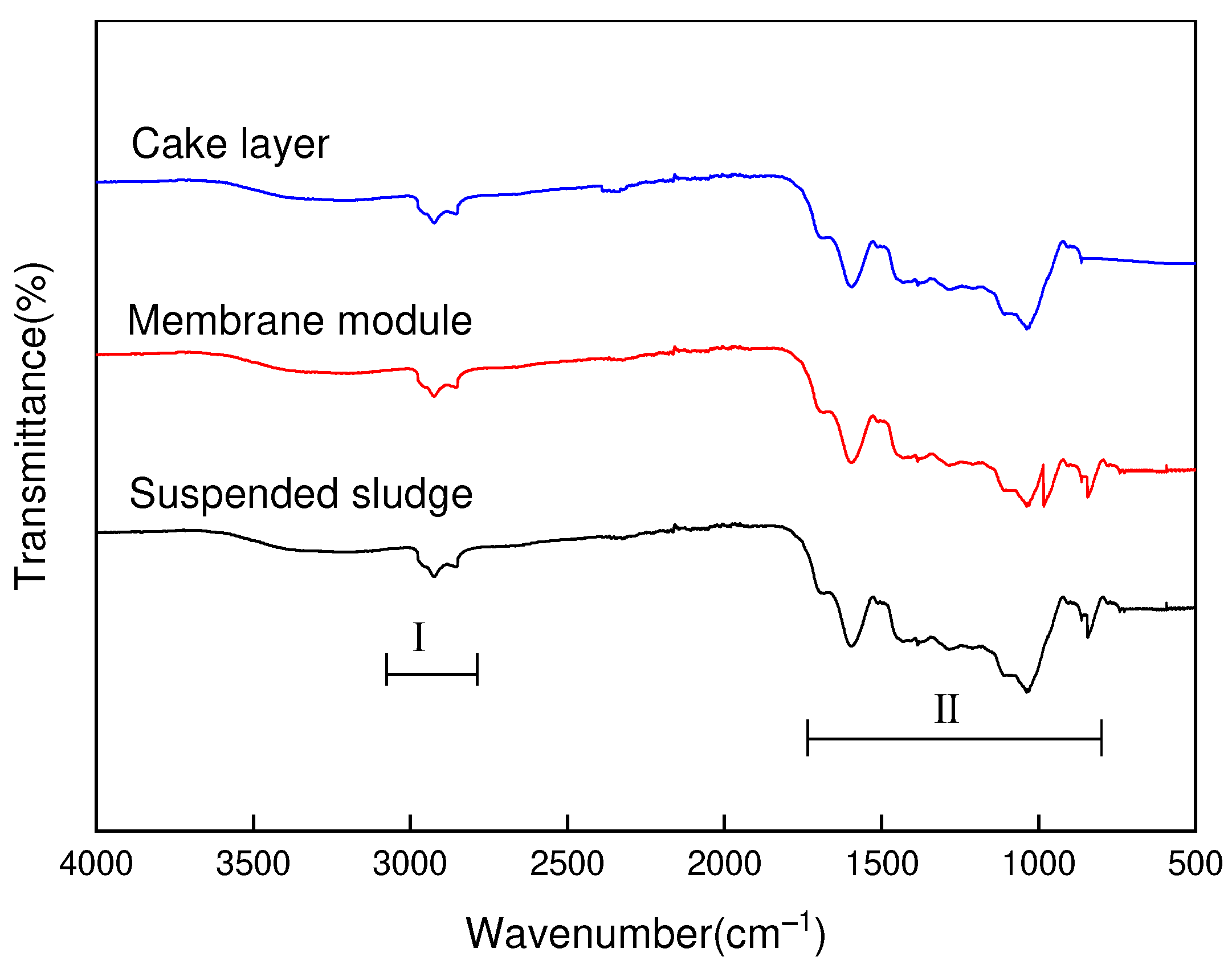 Toxics 10 00505 g010