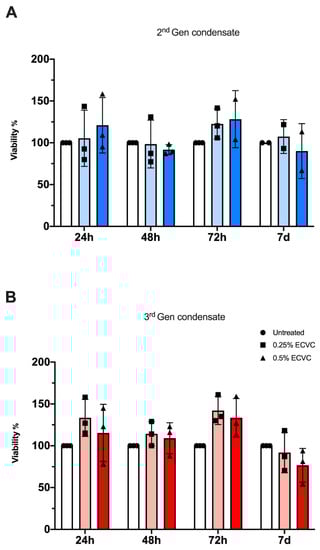 Toxics 10 00506 g0a1