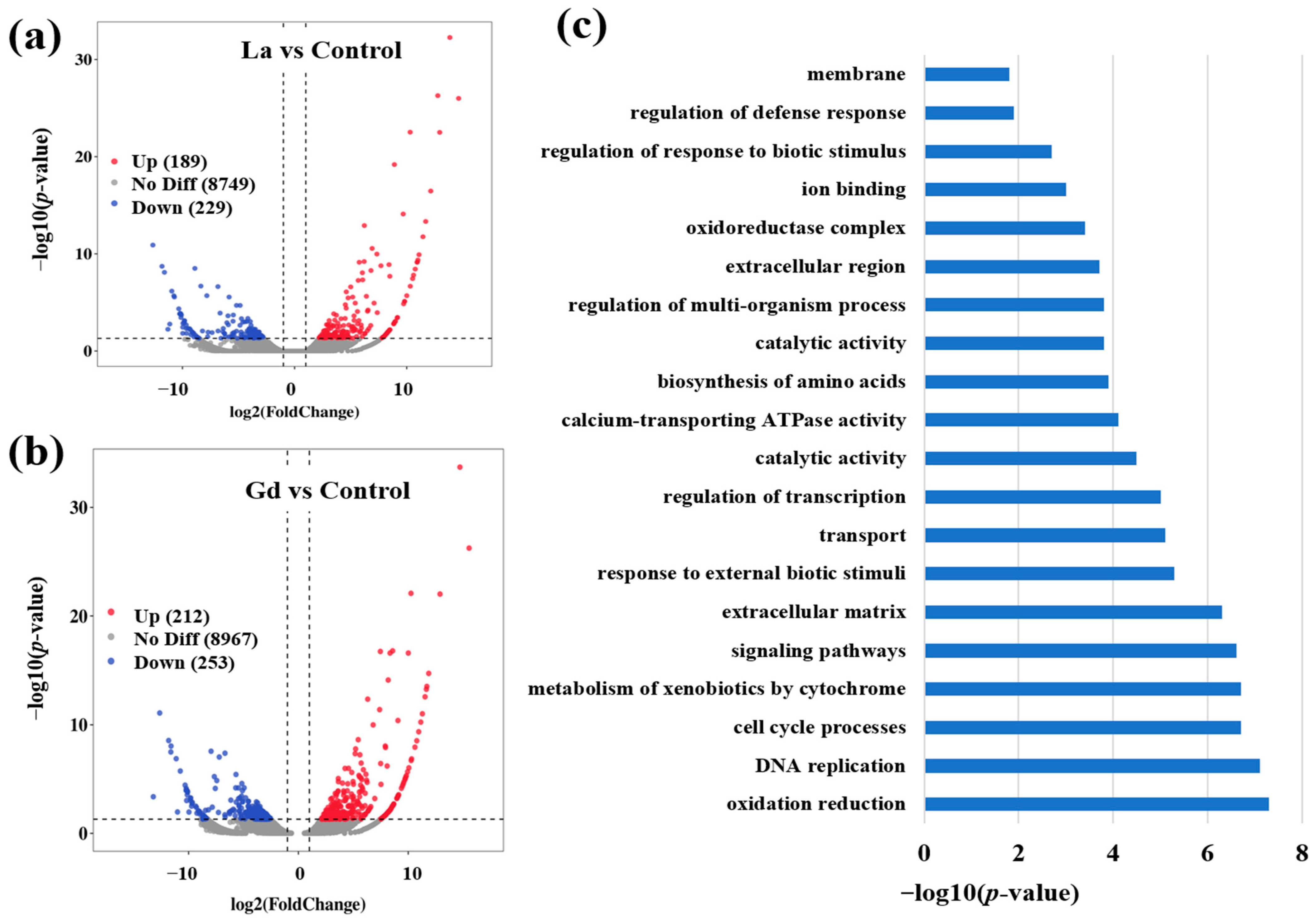 Toxics 10 00519 g002