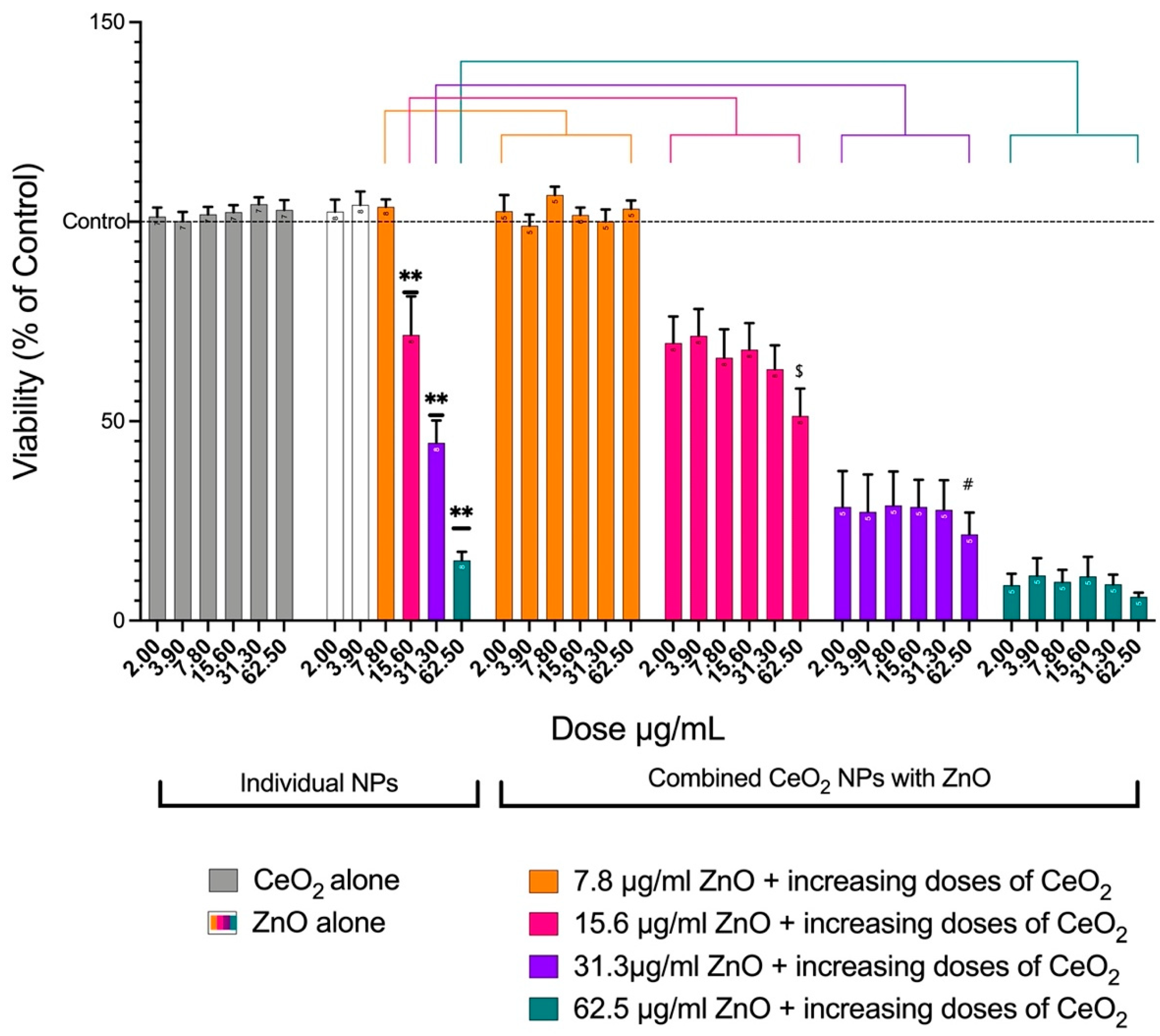 Toxics 10 00522 g003