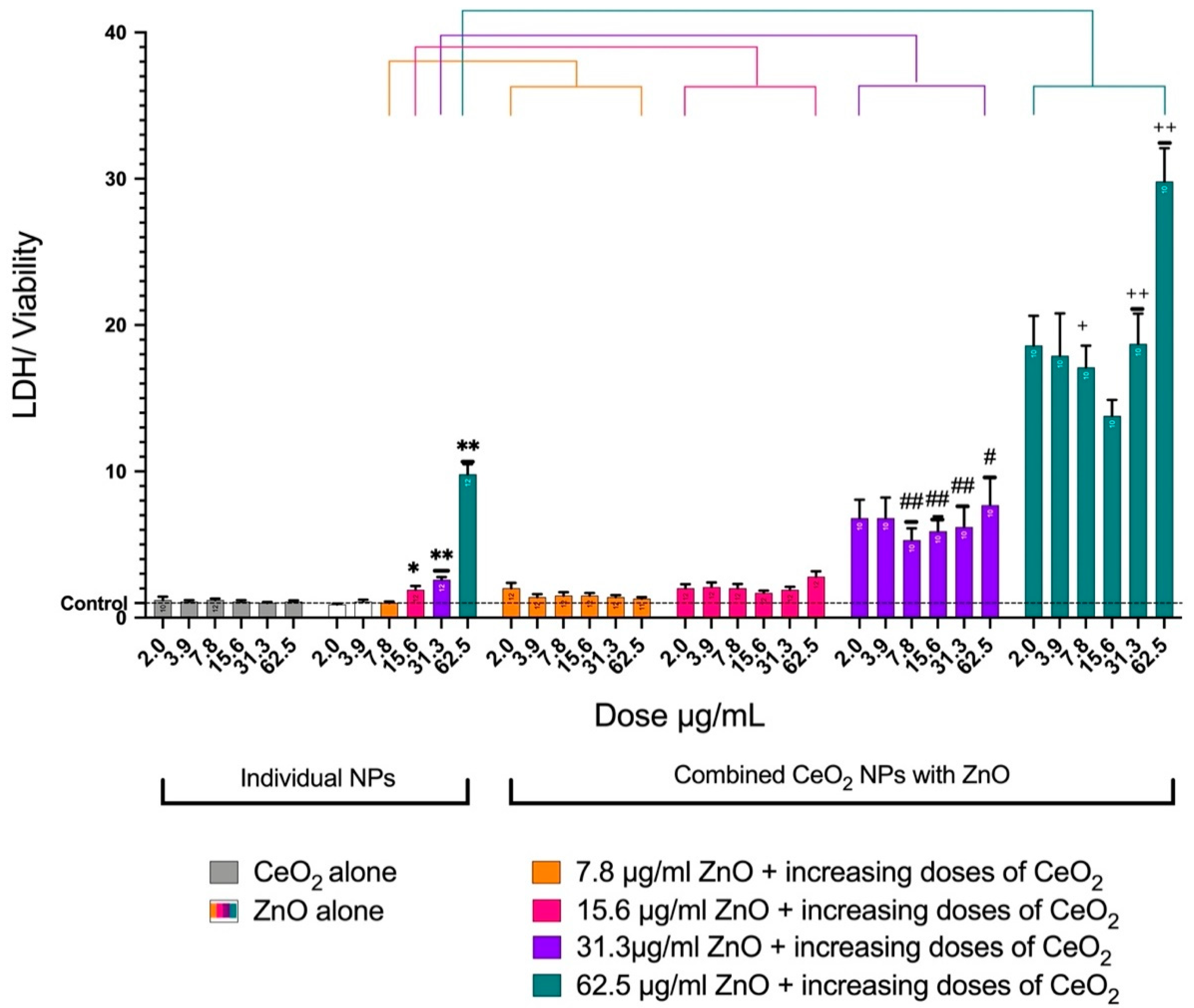 Toxics 10 00522 g004
