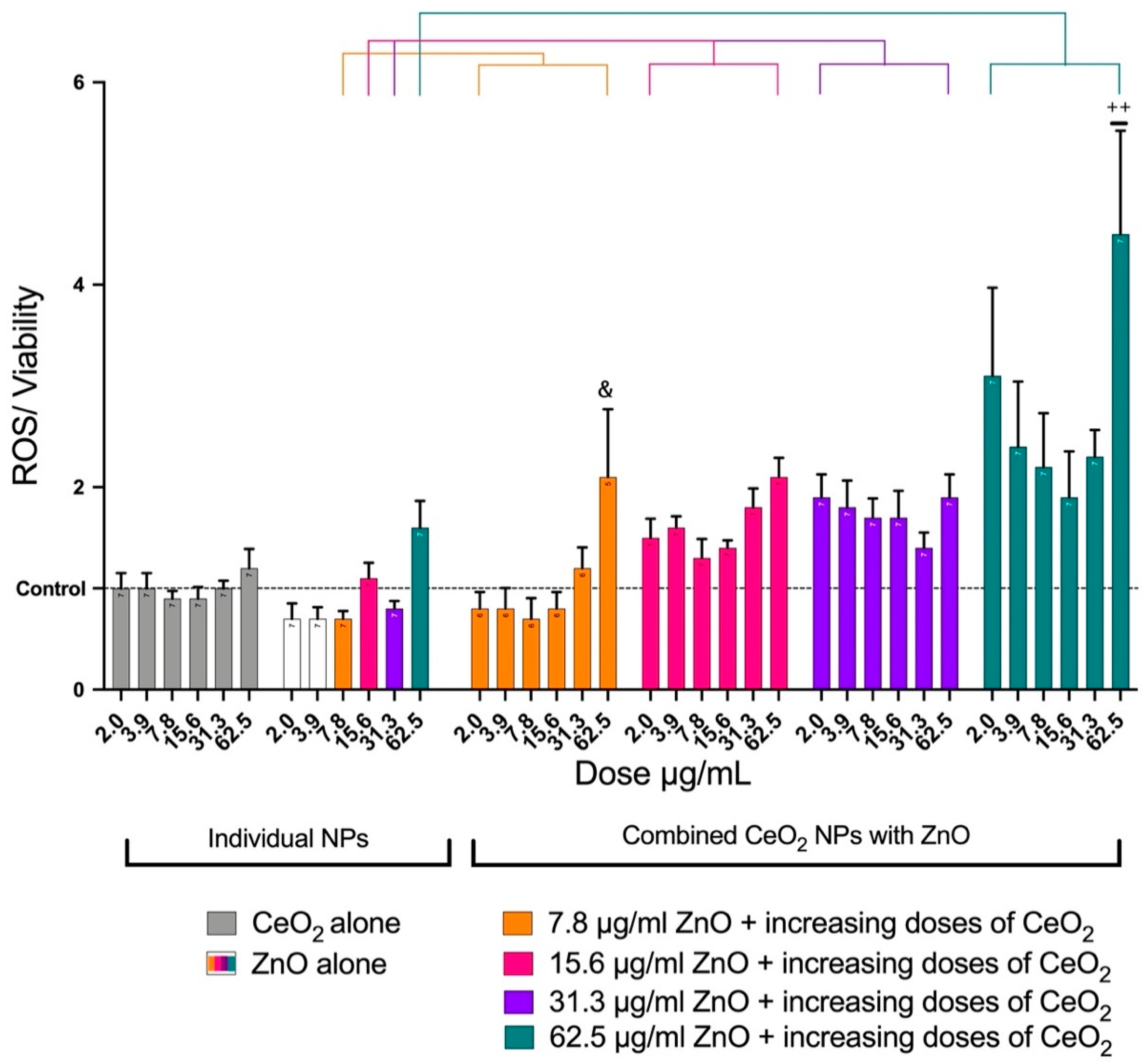 Toxics 10 00522 g005
