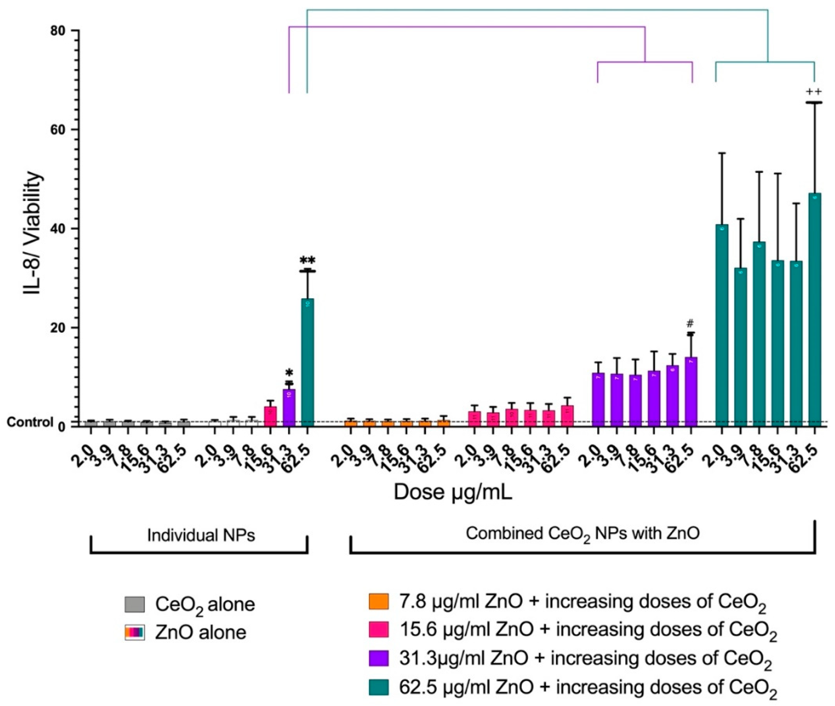 Toxics 10 00522 g006