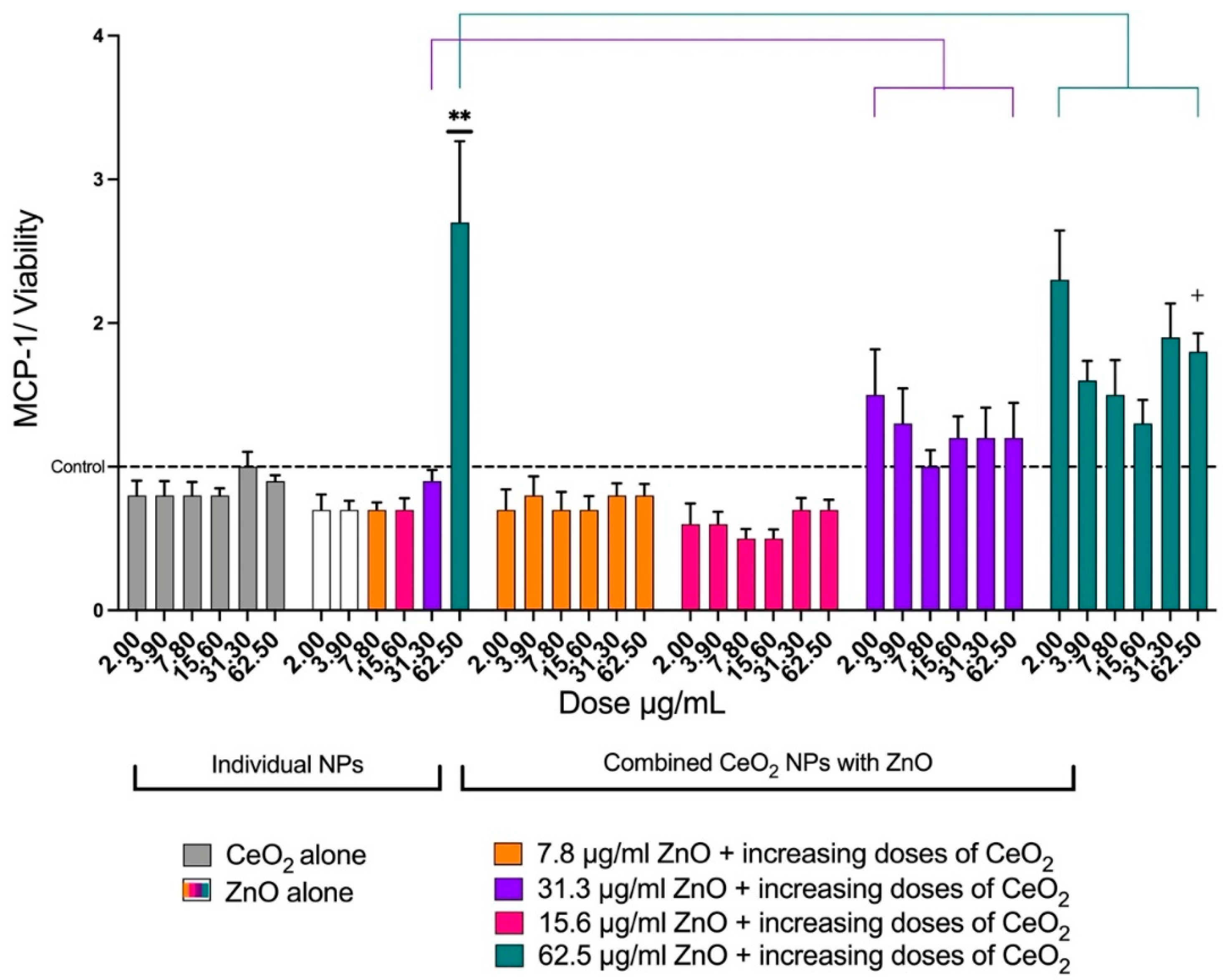 Toxics 10 00522 g007