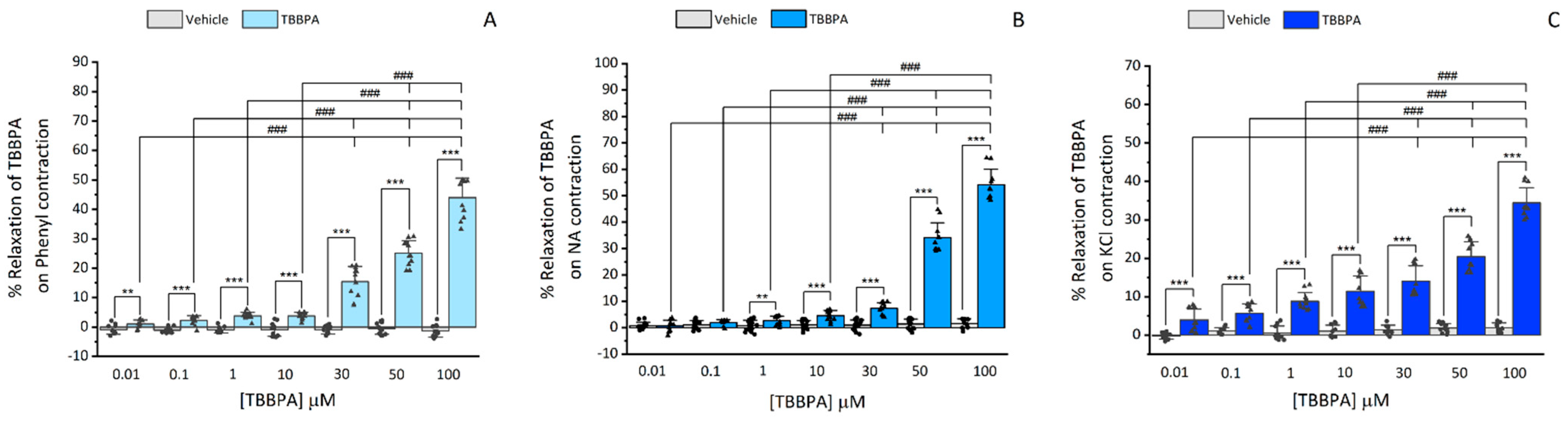 Toxics 10 00529 g001