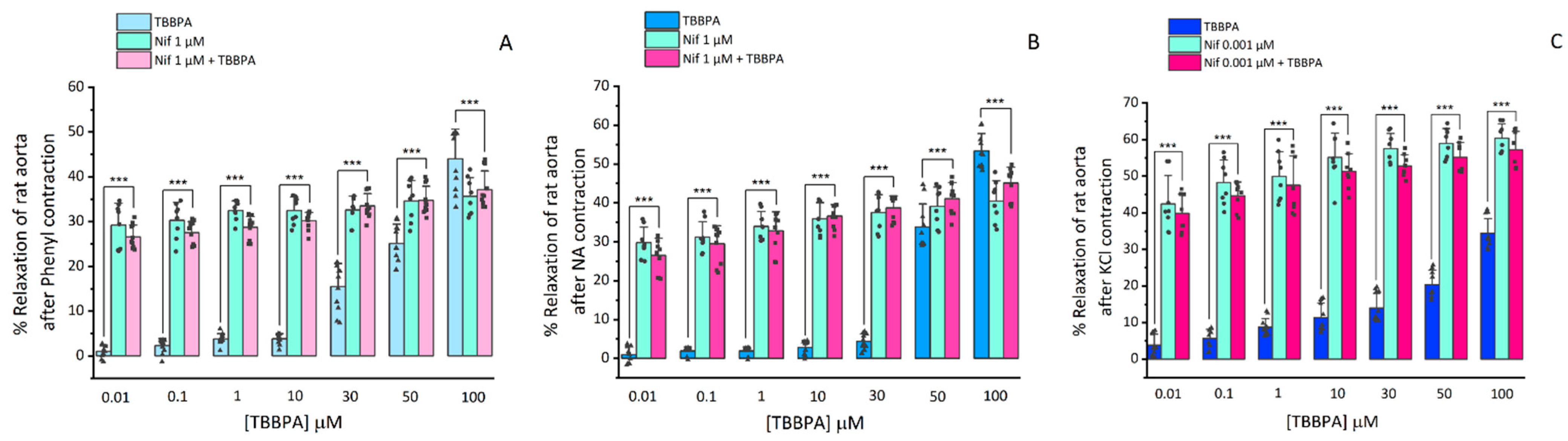 Toxics 10 00529 g002