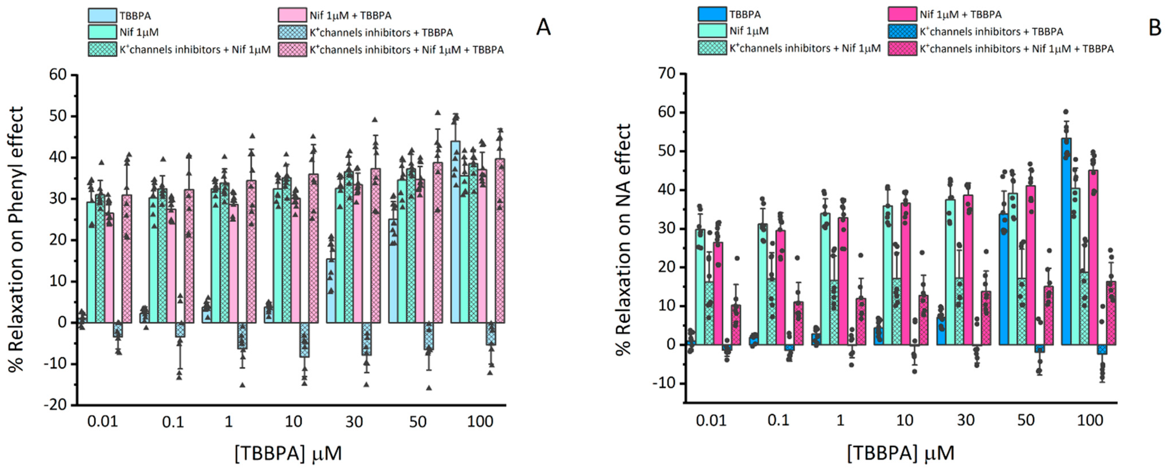 Toxics 10 00529 g003