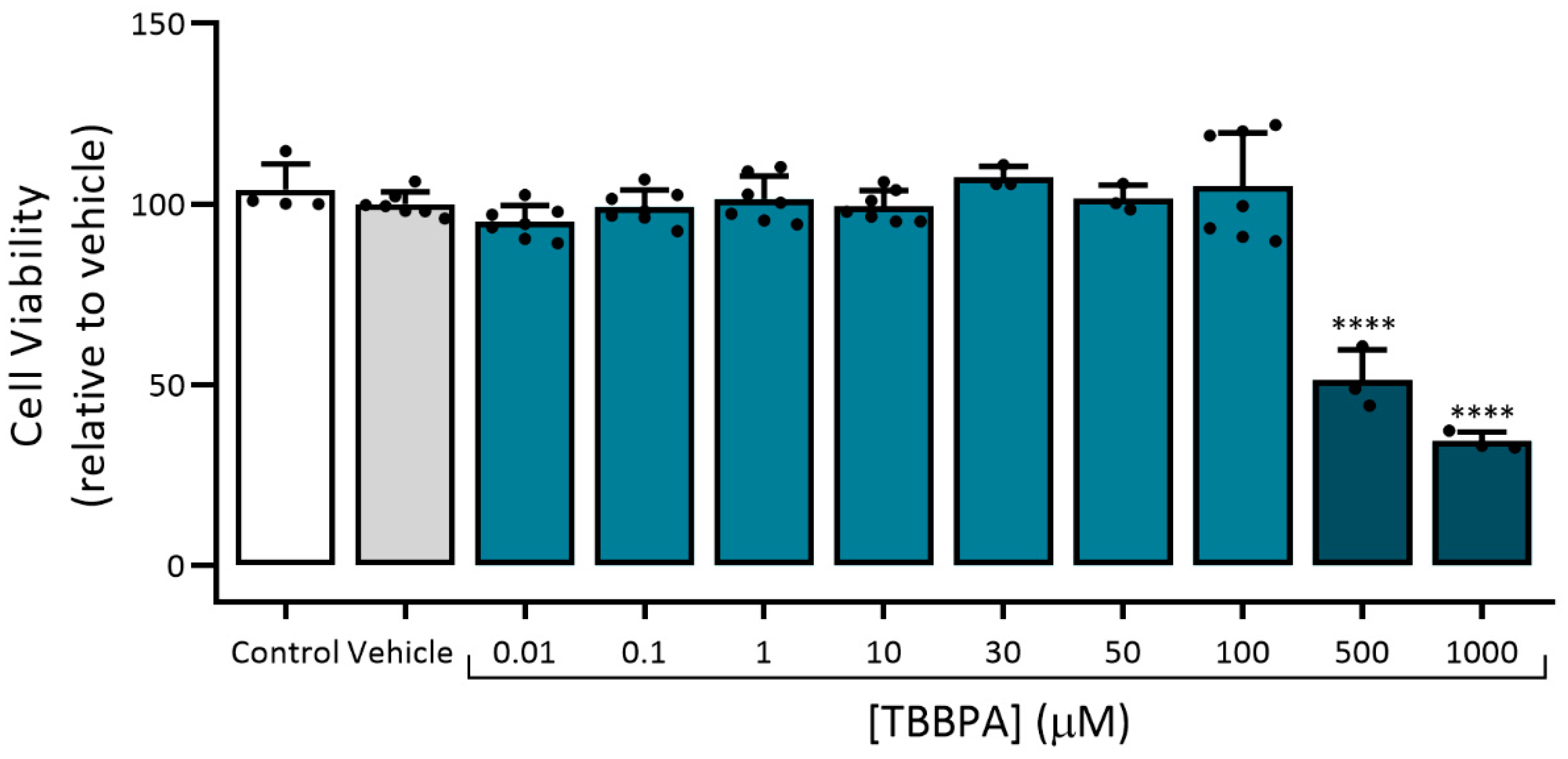 Toxics 10 00529 g004
