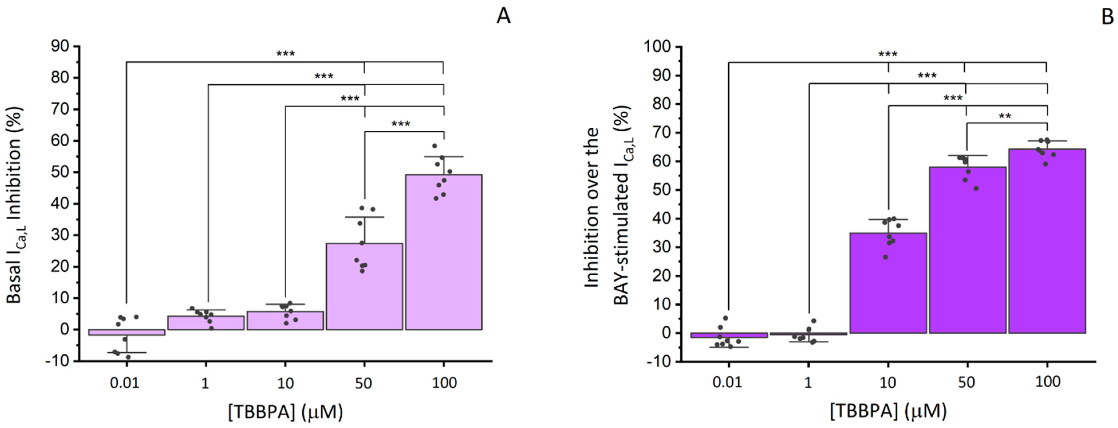 Toxics 10 00529 g005