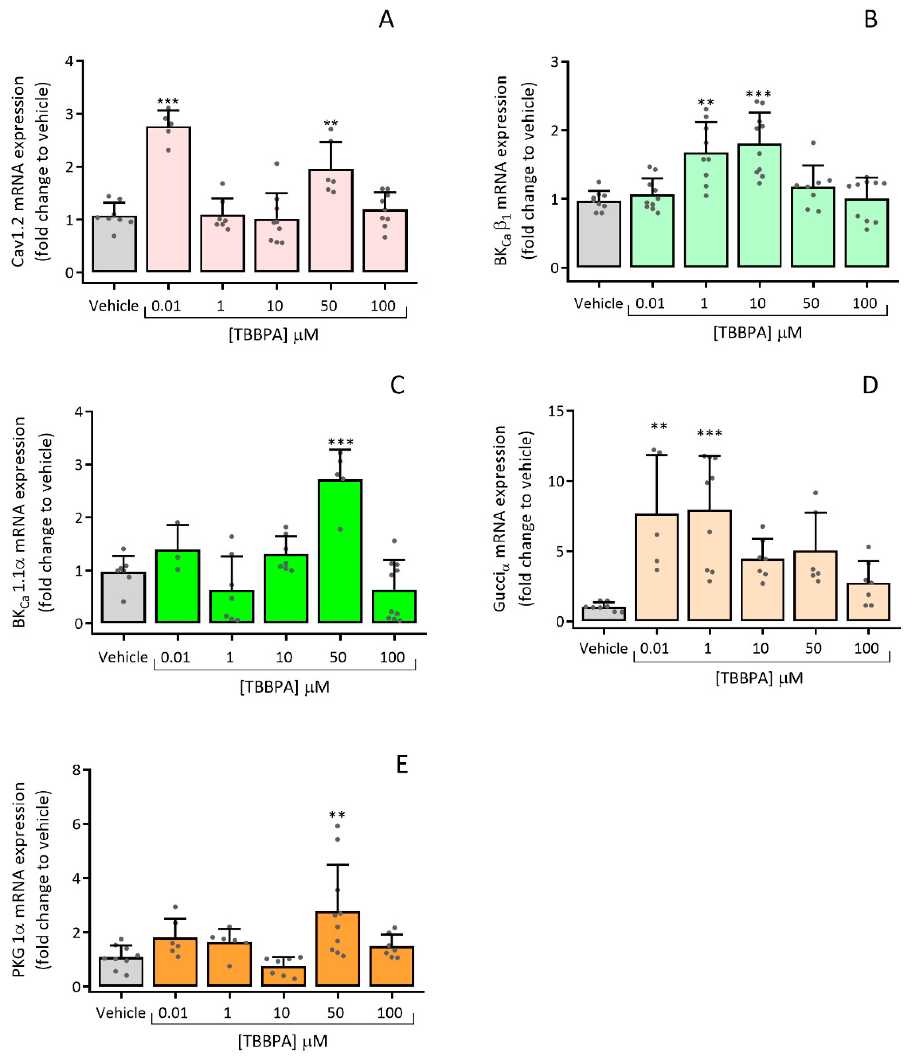 Toxics 10 00529 g006
