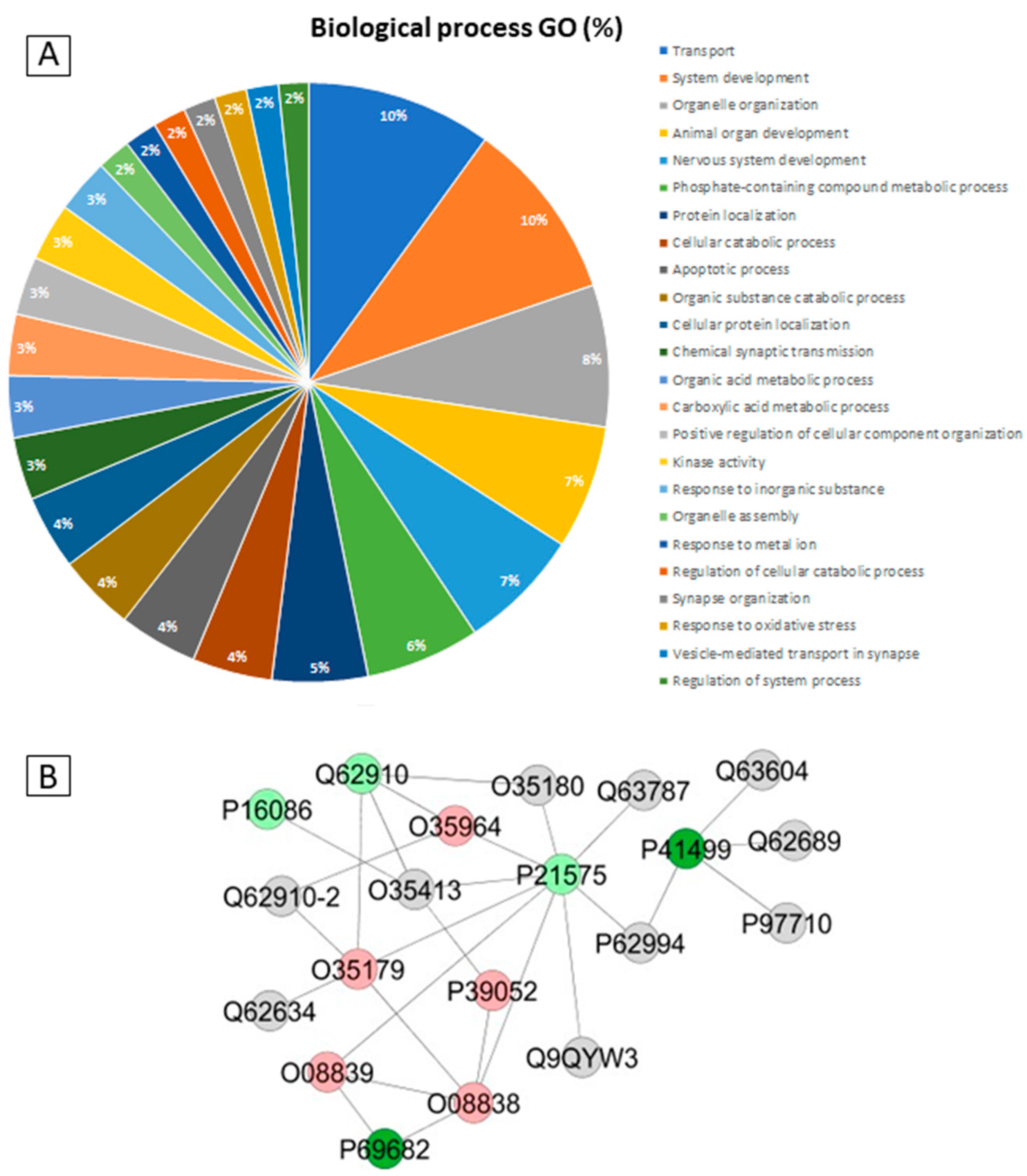 Toxics 10 00531 g003