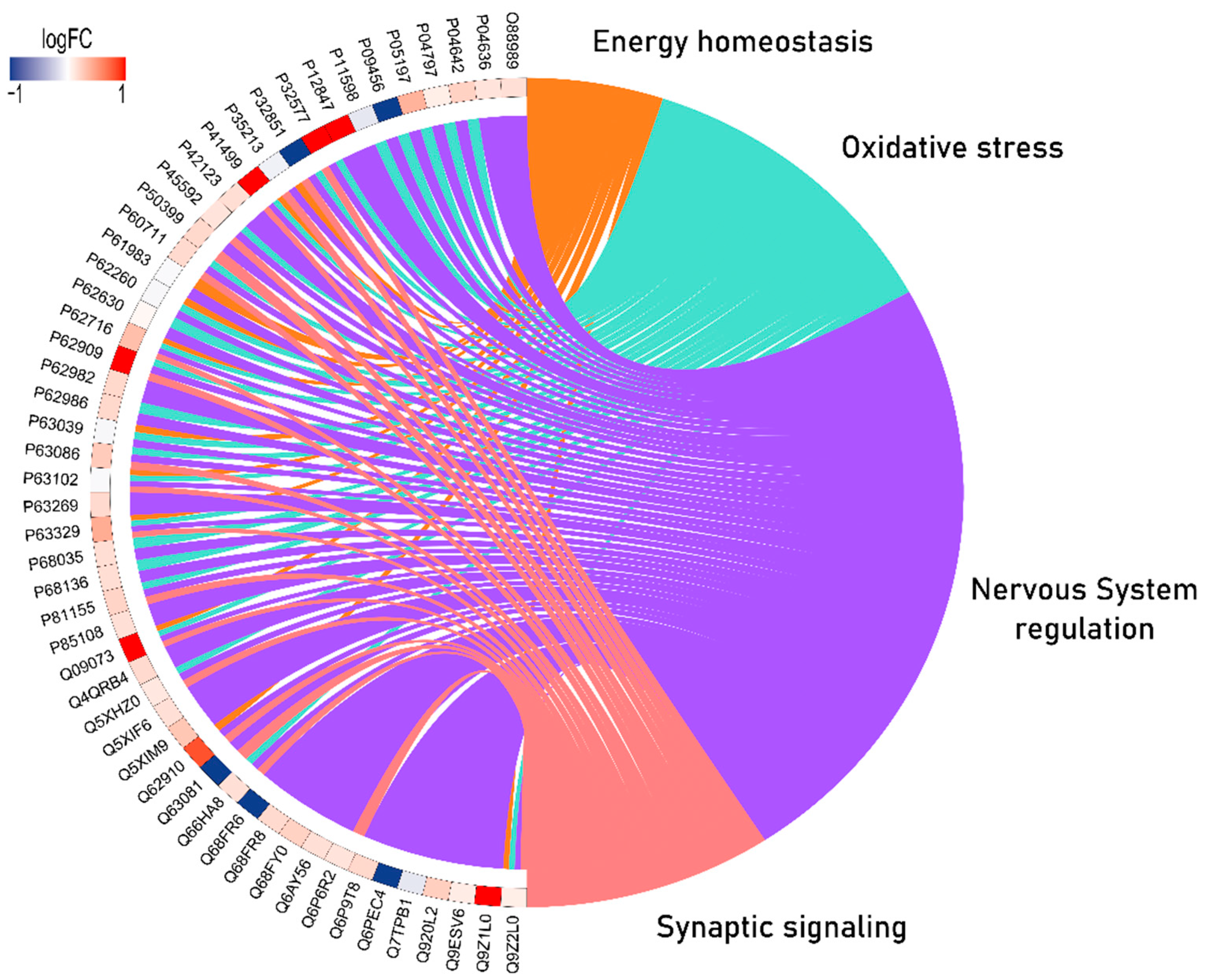 Toxics 10 00531 g004