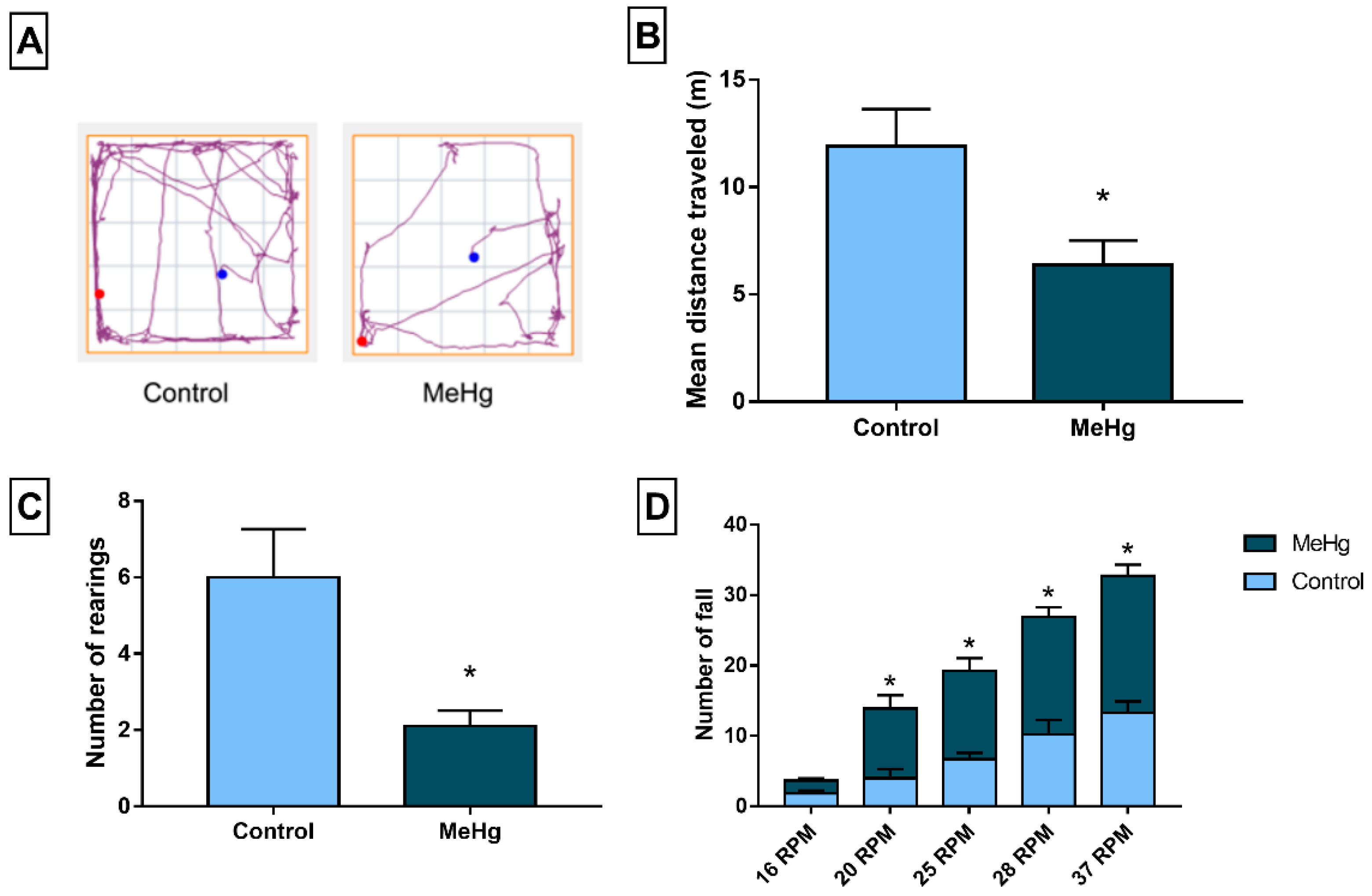 Toxics 10 00531 g006