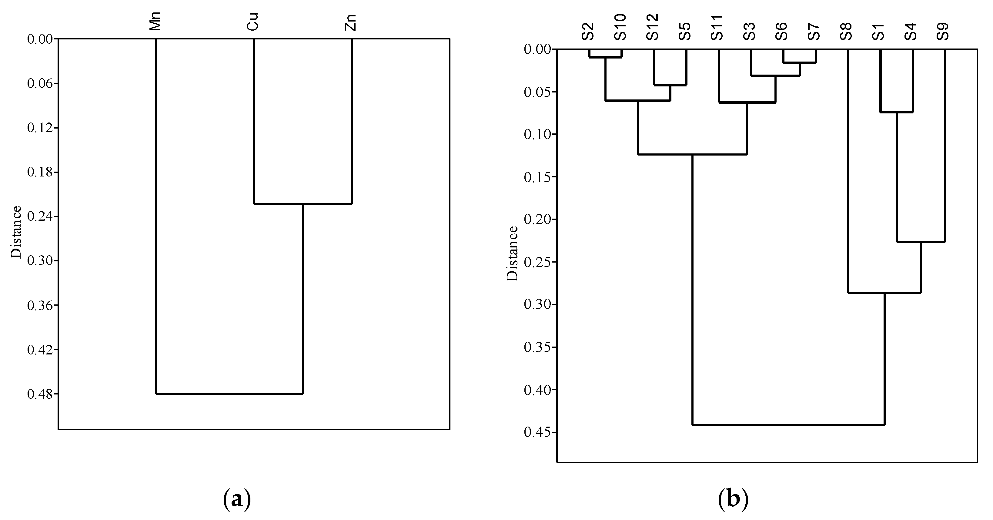 Toxics 10 00536 g002