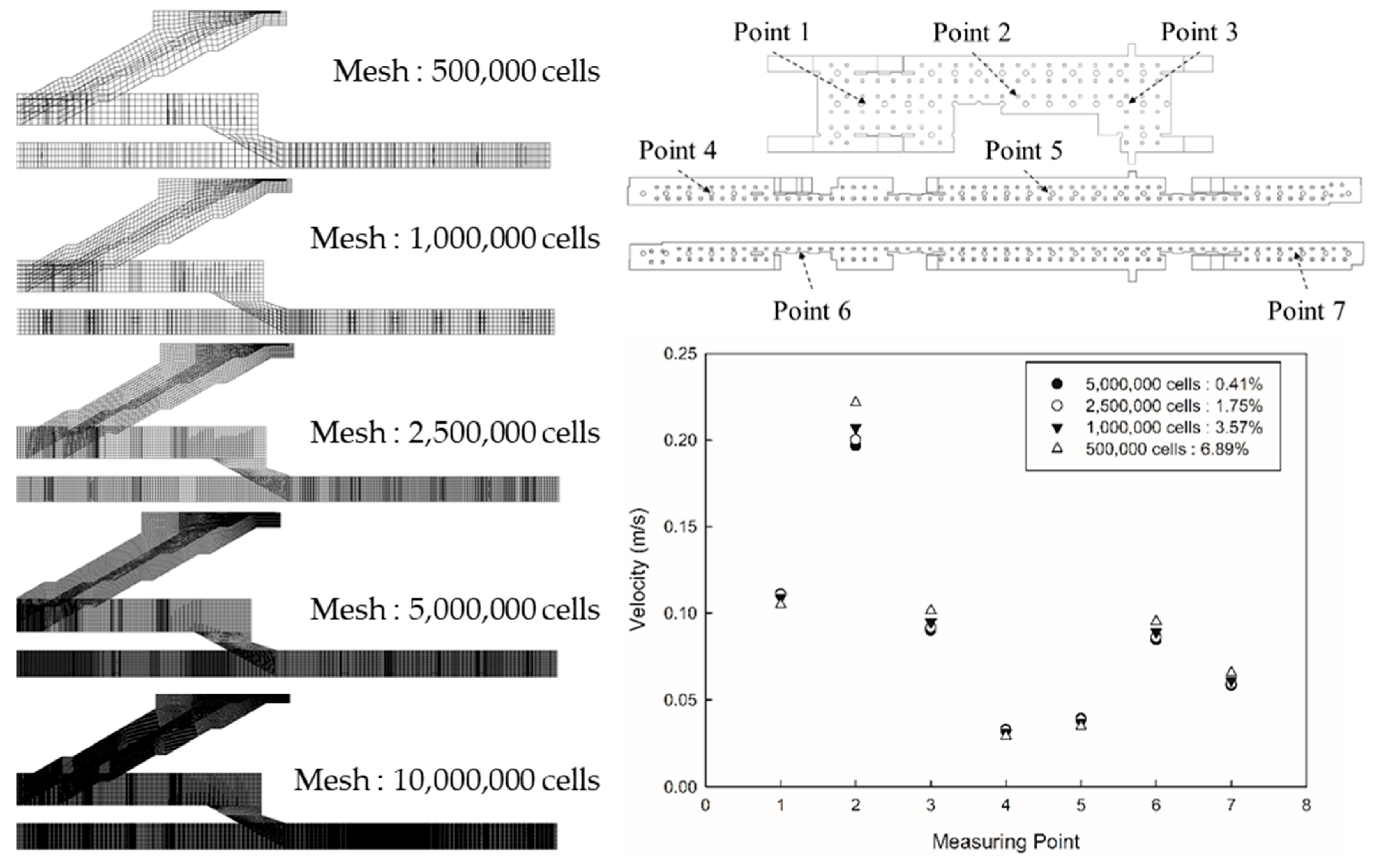 Toxics 10 00537 g003