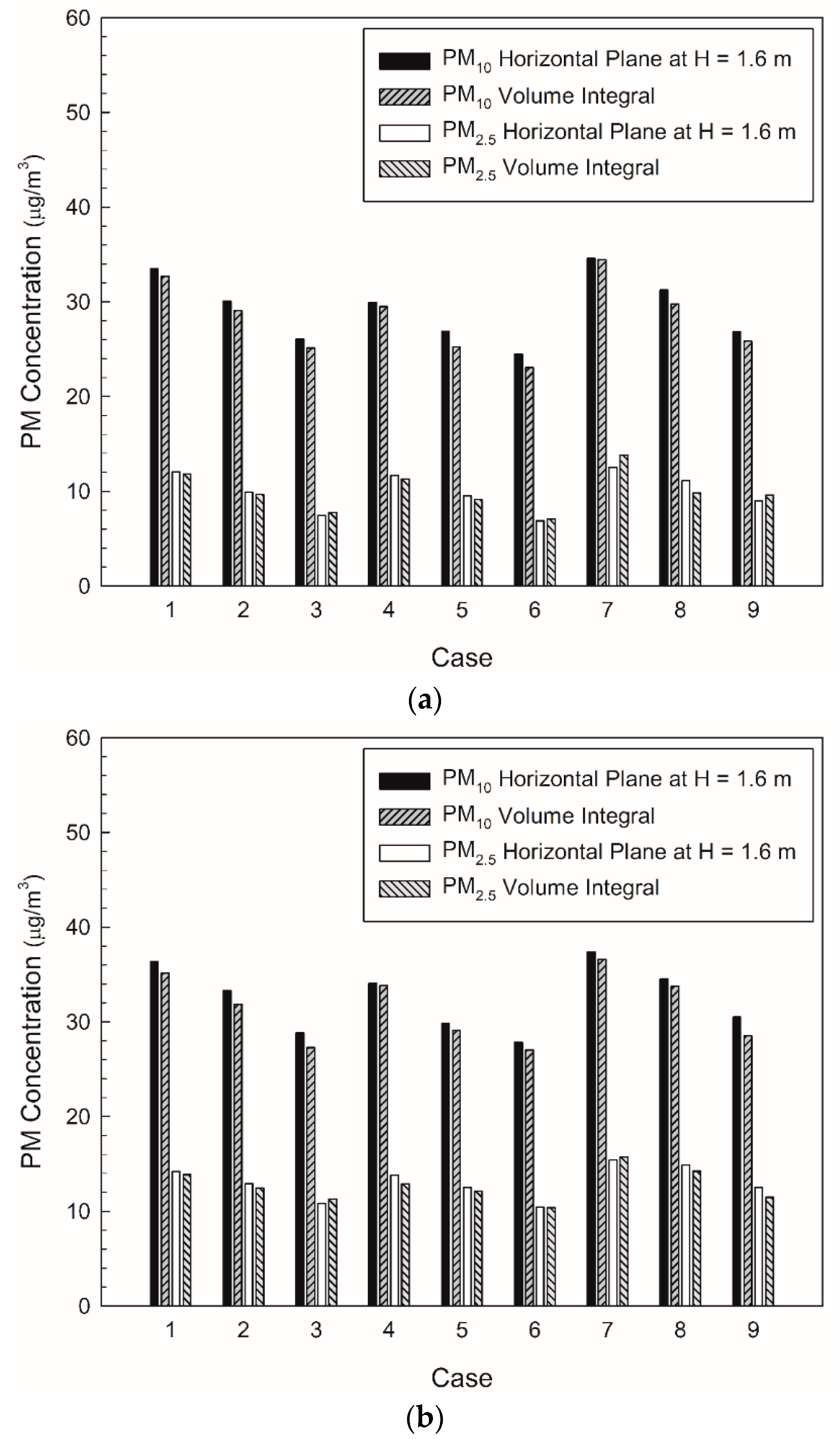 Toxics 10 00537 g009