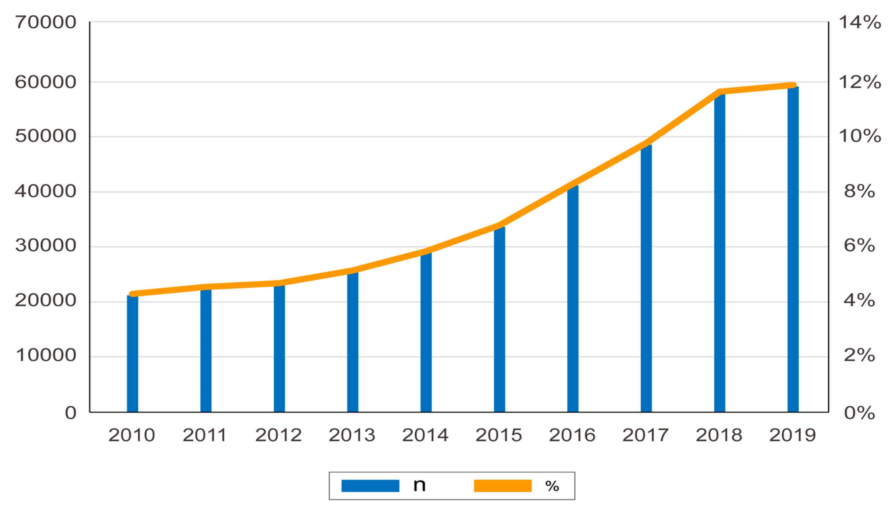 Toxics 10 00542 g003