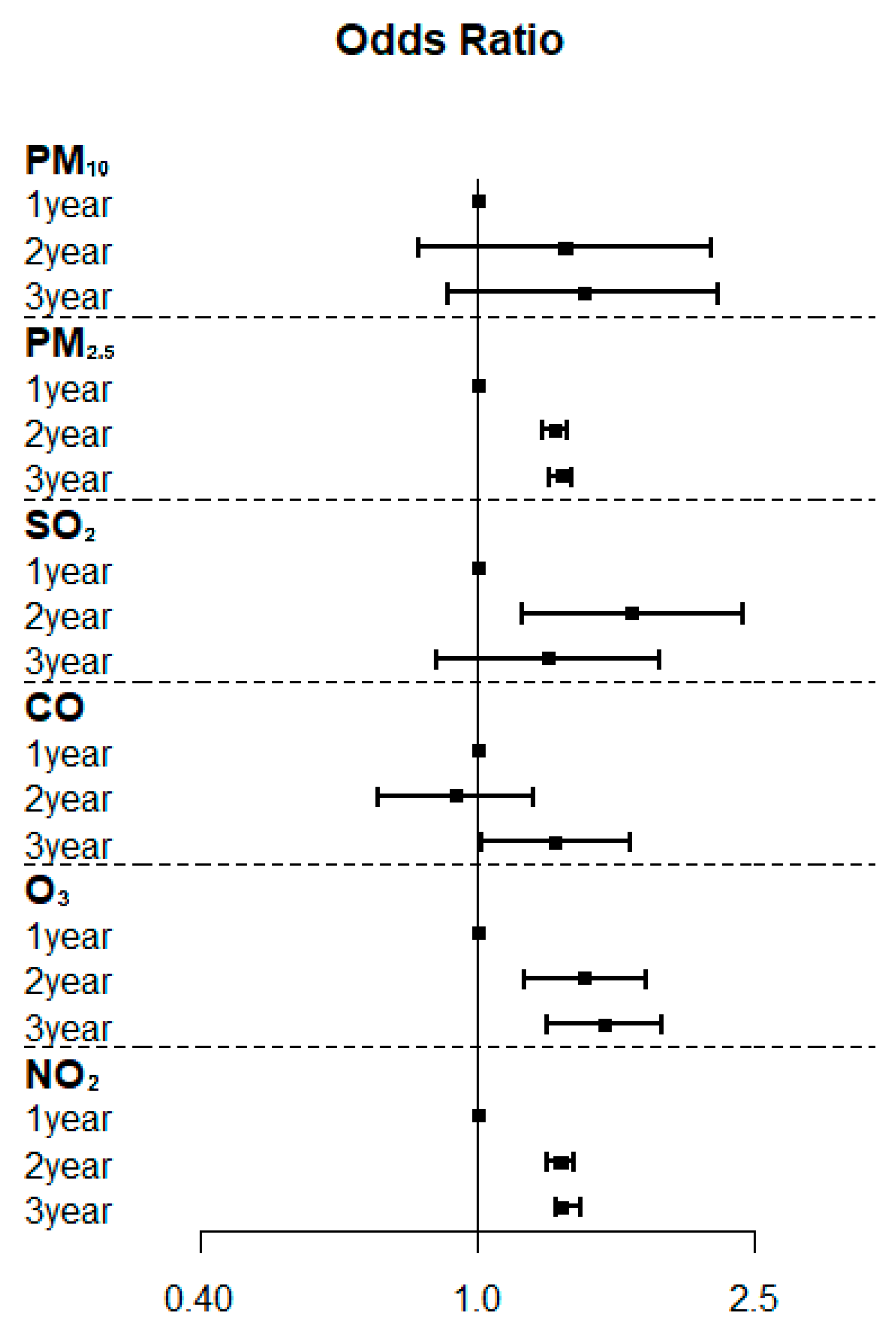 Toxics 10 00542 g004
