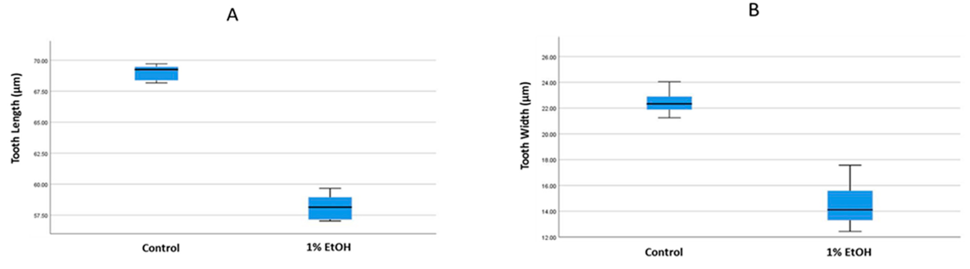 Toxics 10 00544 g002