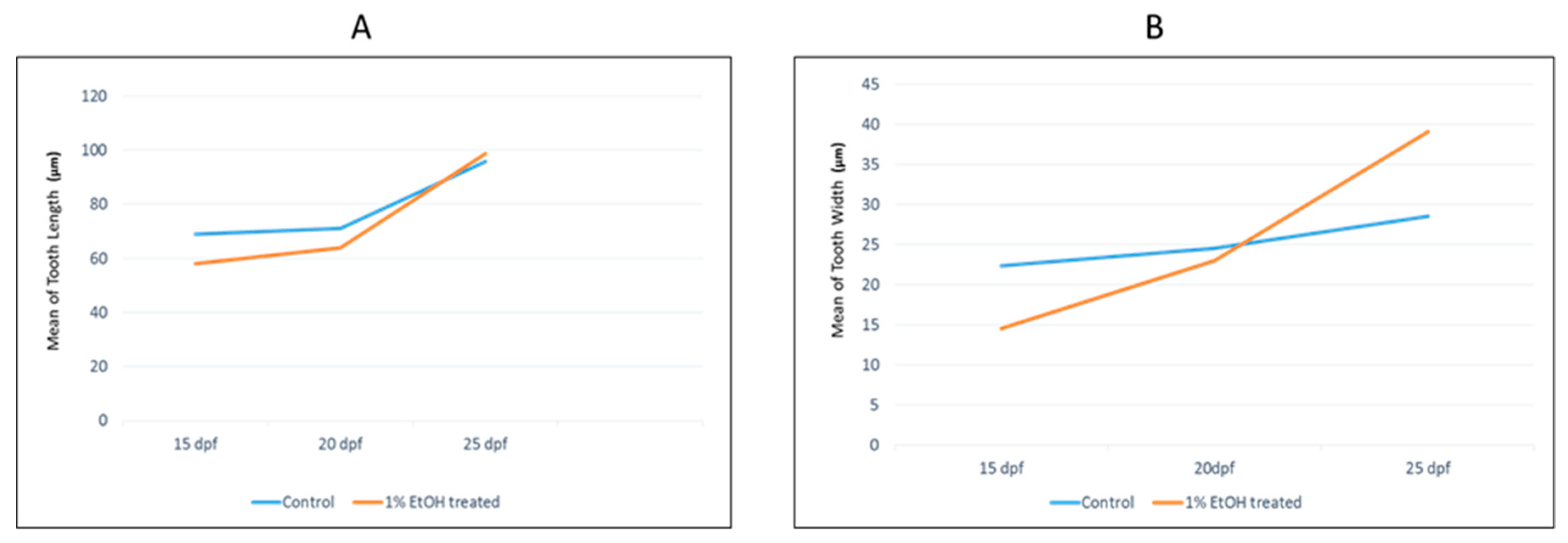 Toxics 10 00544 g003