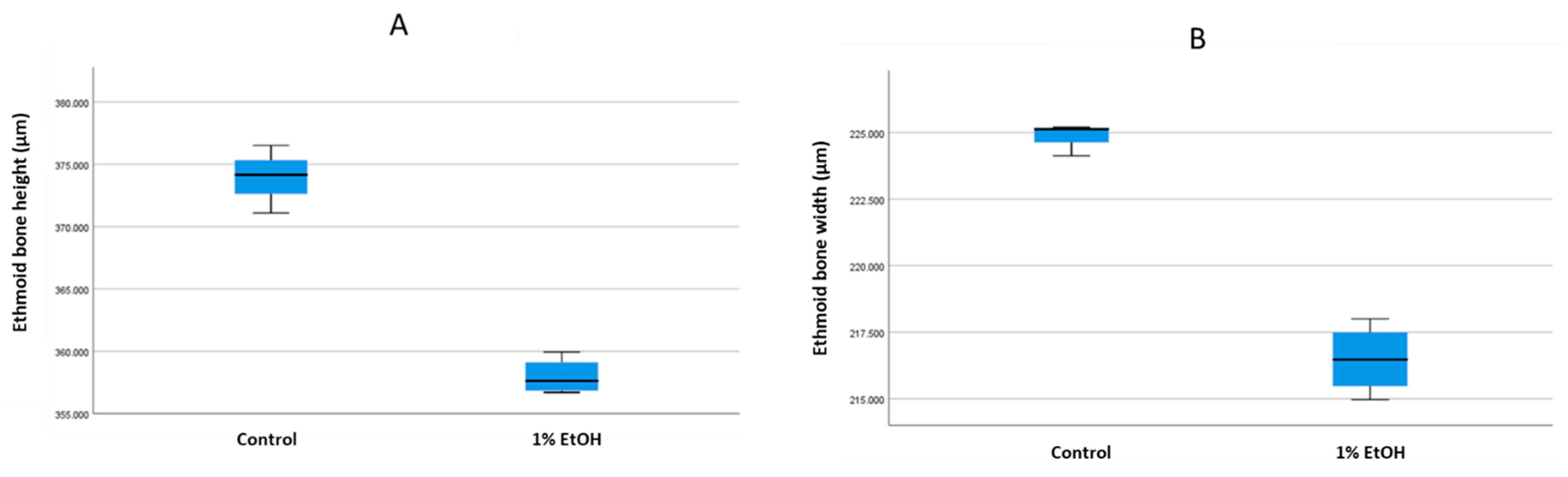 Toxics 10 00544 g005