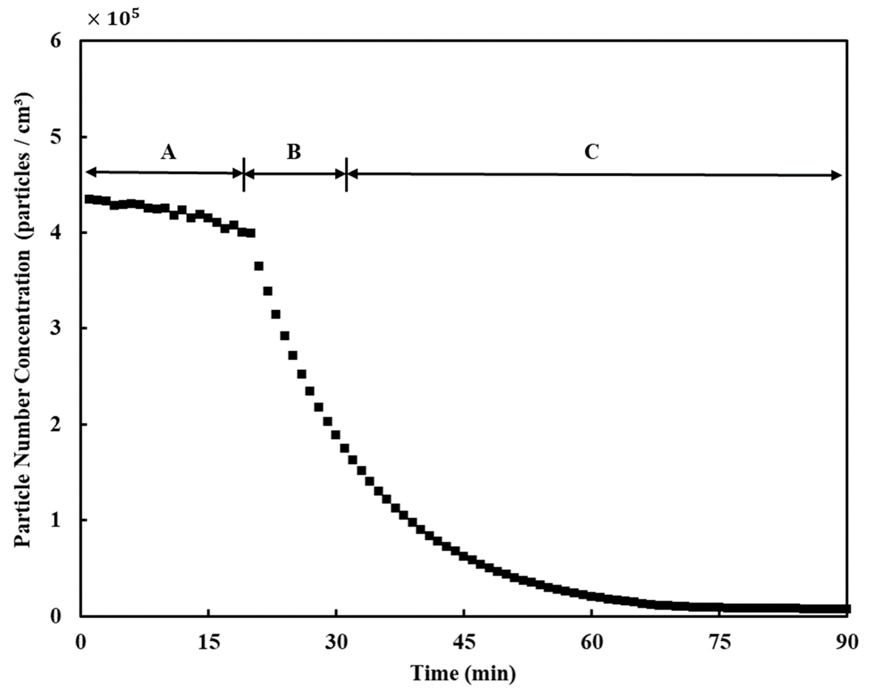 Toxics 10 00545 g006