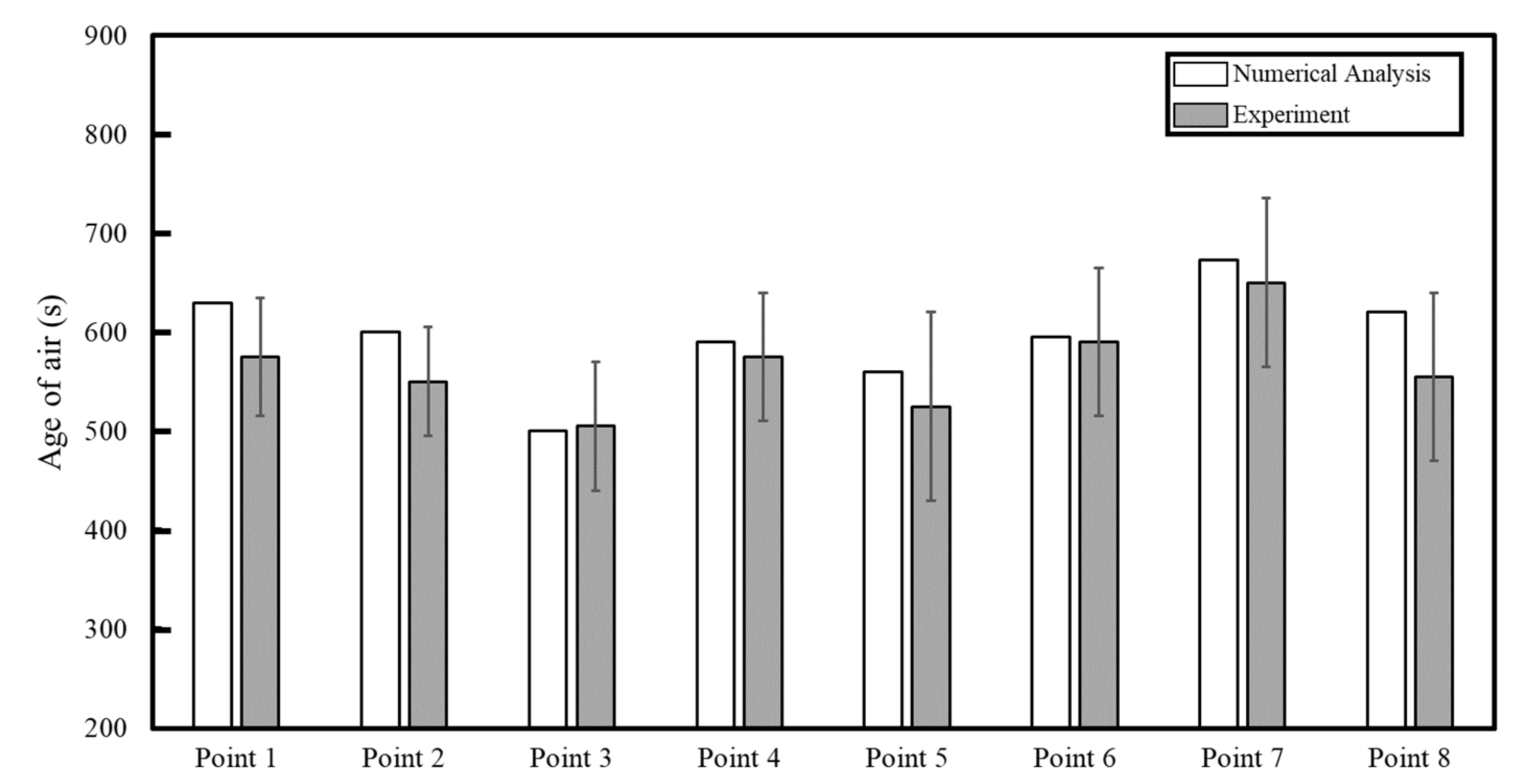 Toxics 10 00545 g007