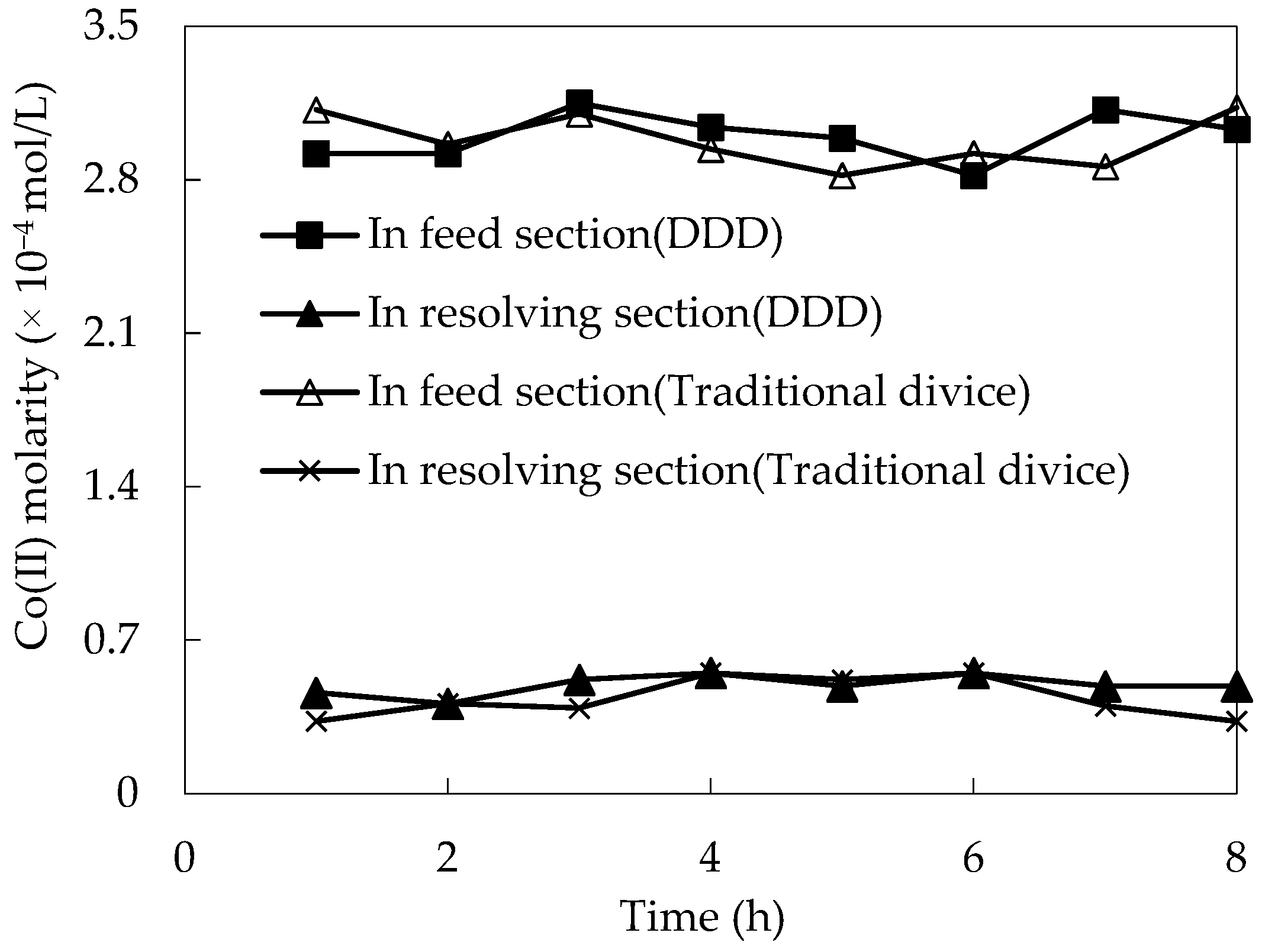 Toxics 10 00546 g002