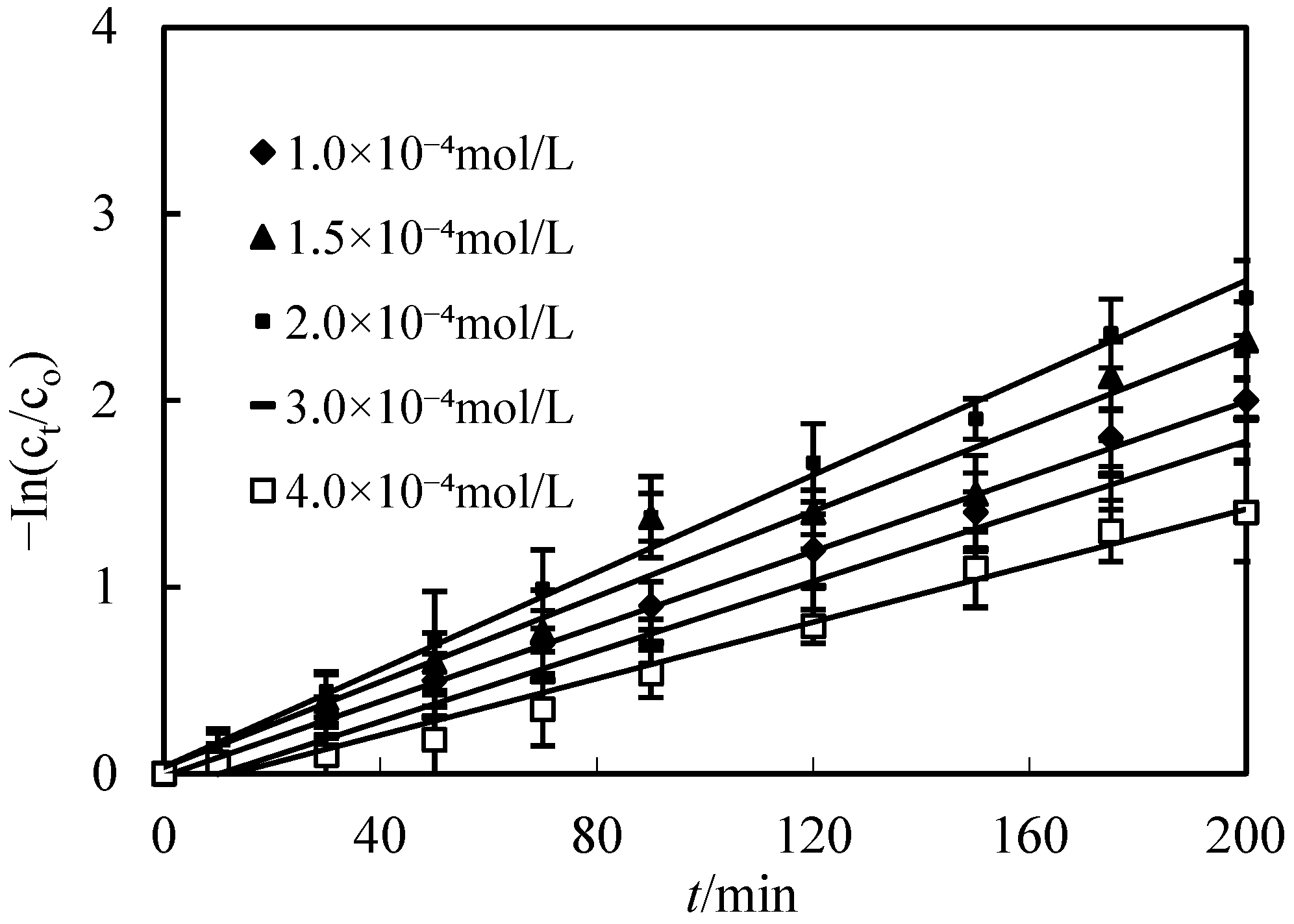 Toxics 10 00546 g004