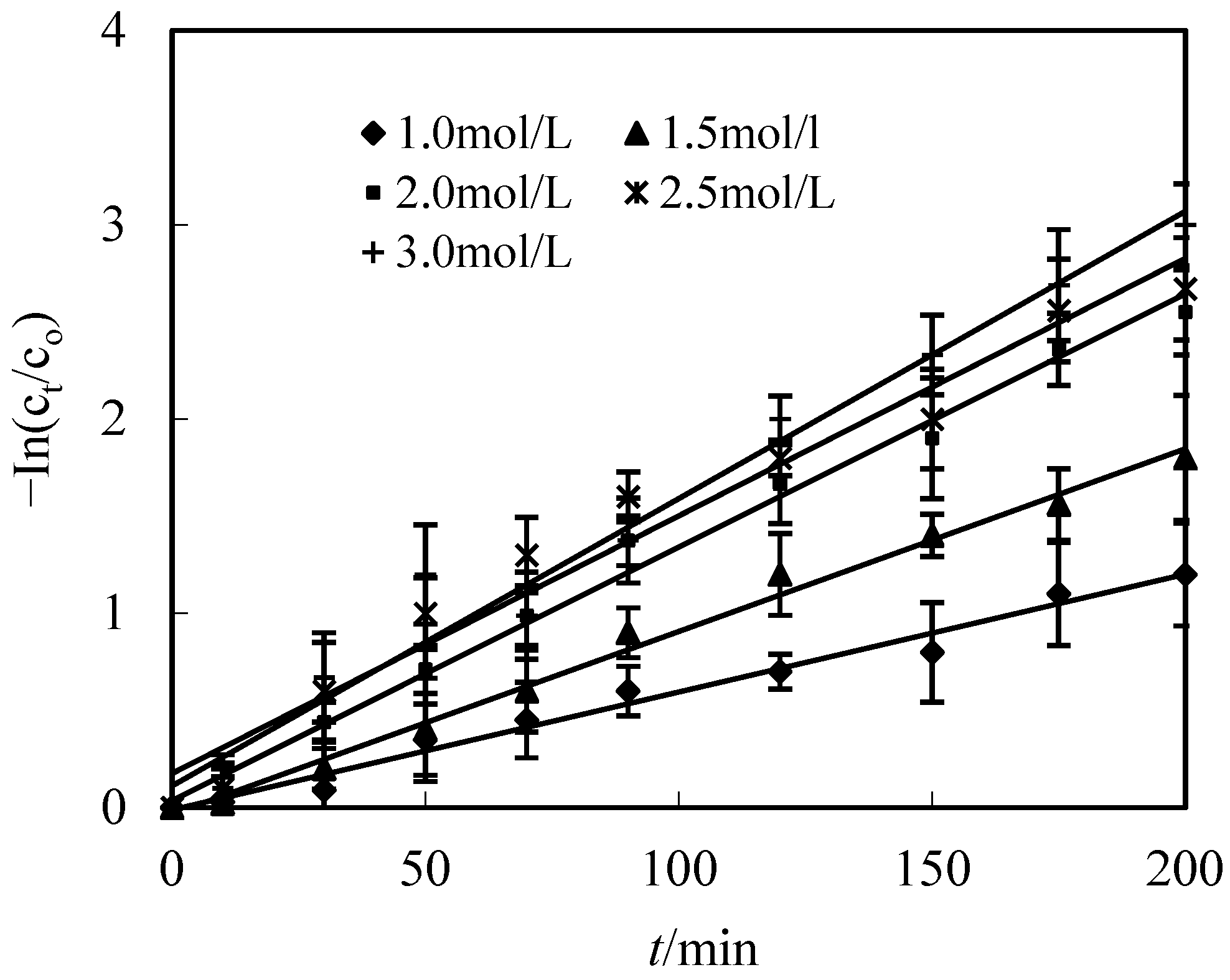 Toxics 10 00546 g006