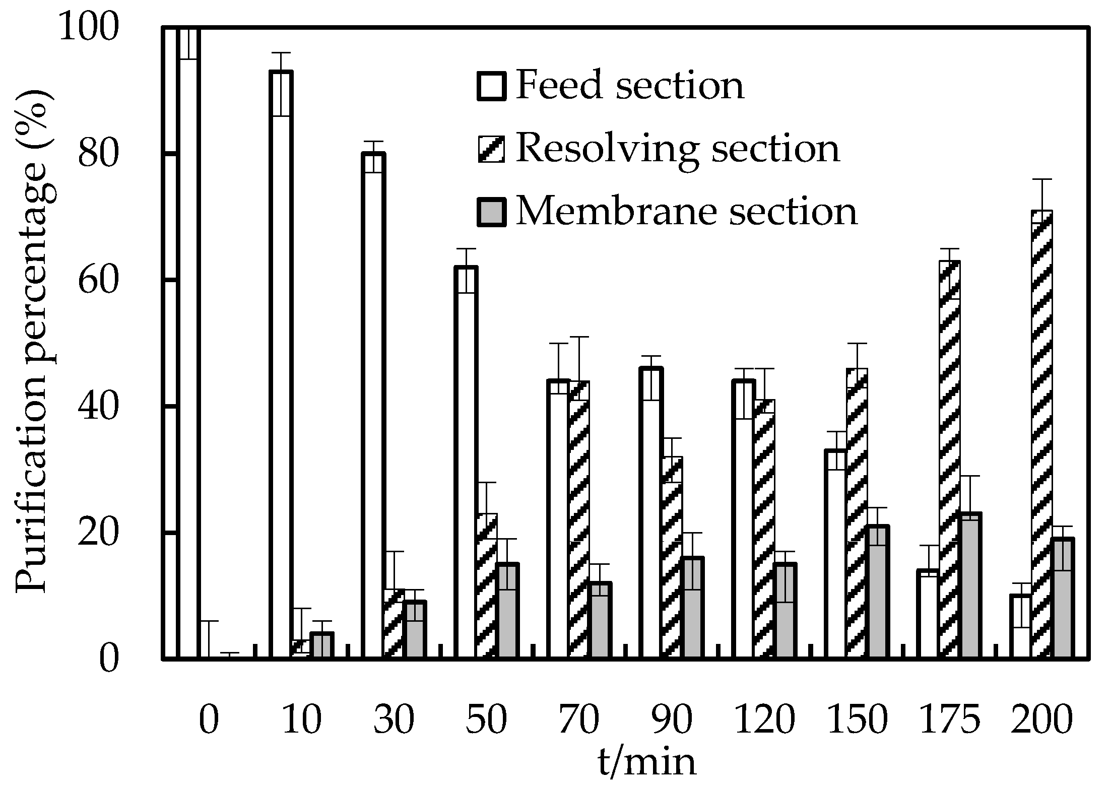 Toxics 10 00546 g007