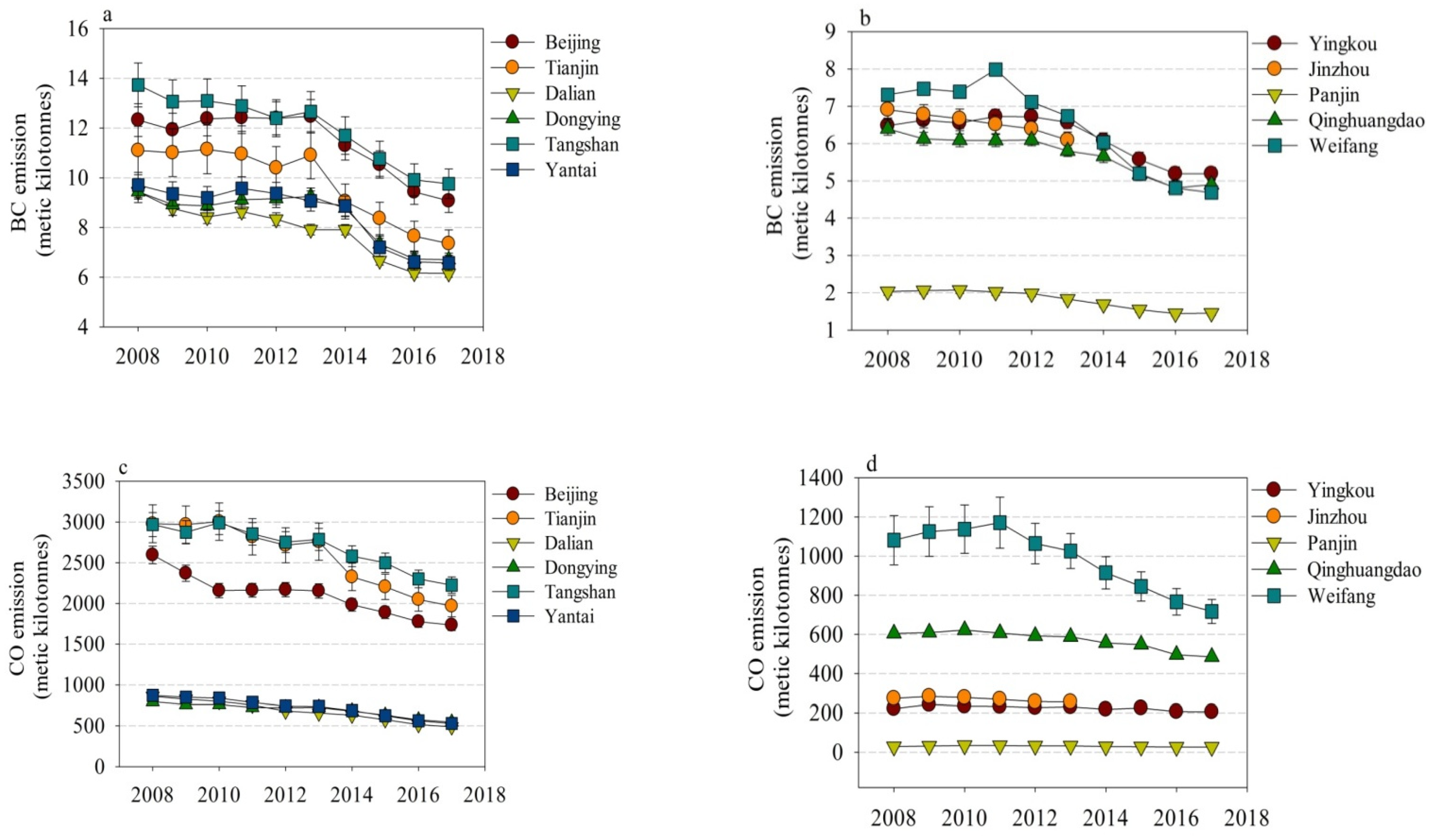 Toxics 10 00547 g001a