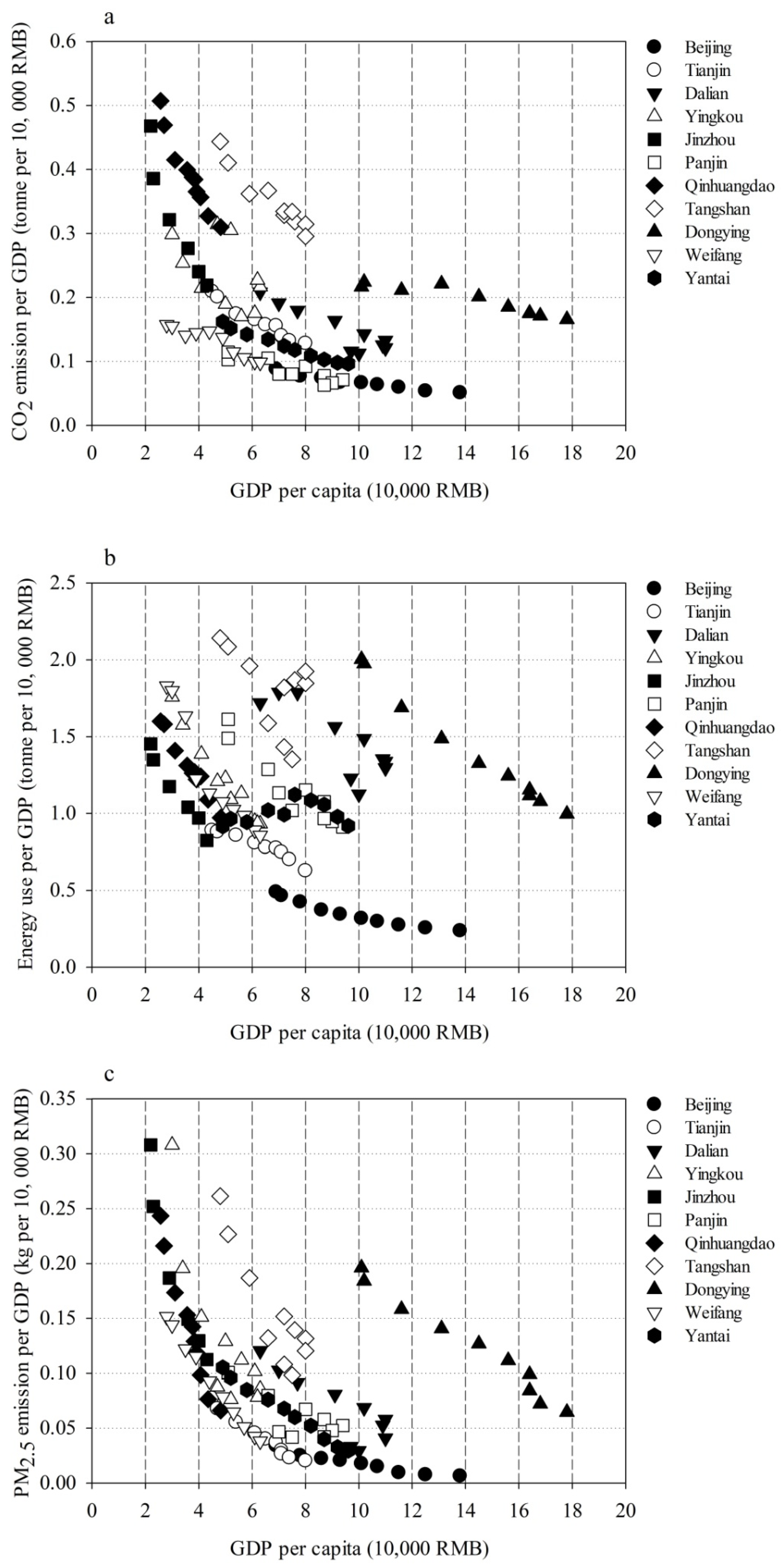 Toxics 10 00547 g003