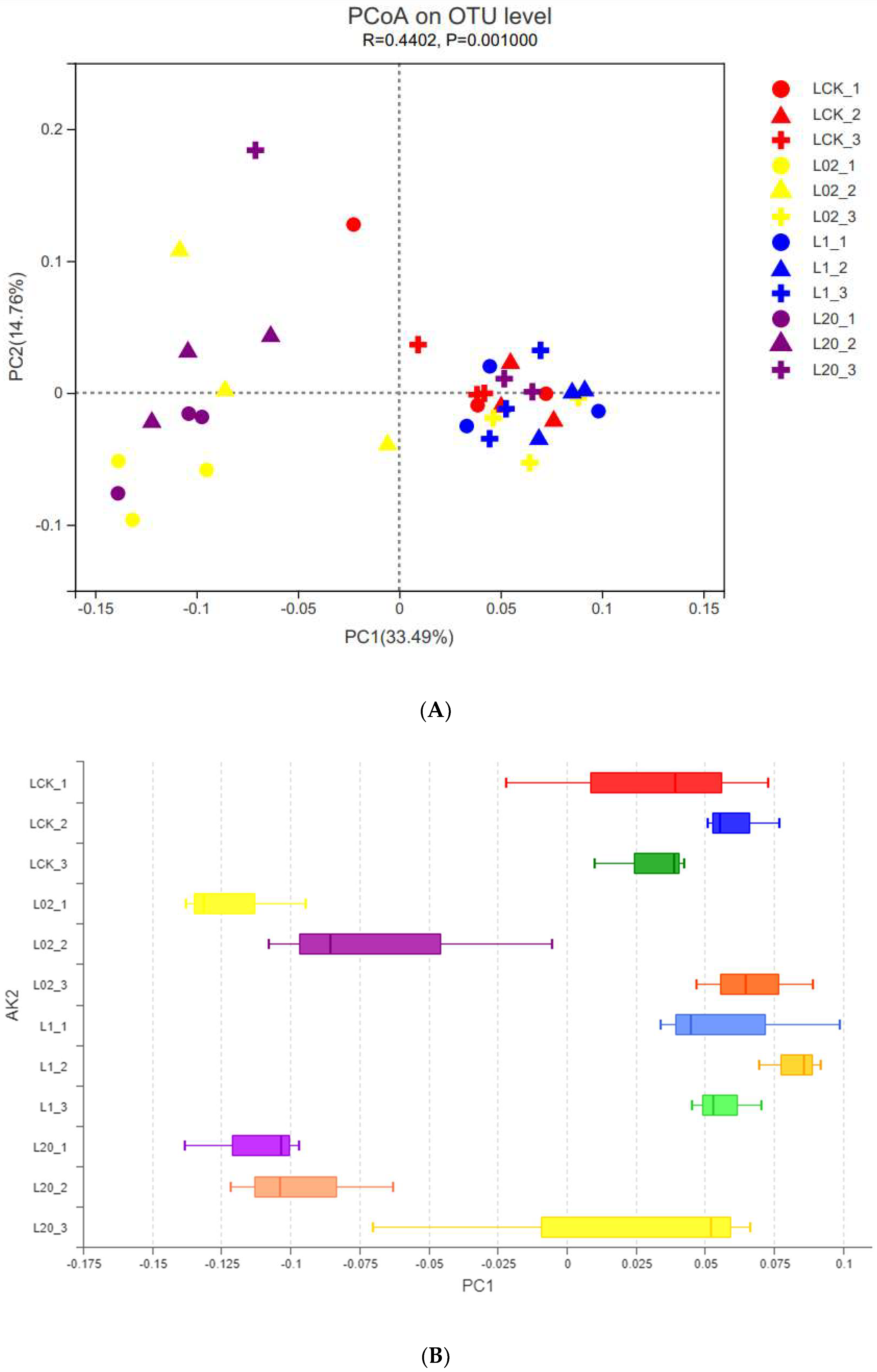 Toxics 10 00548 g002