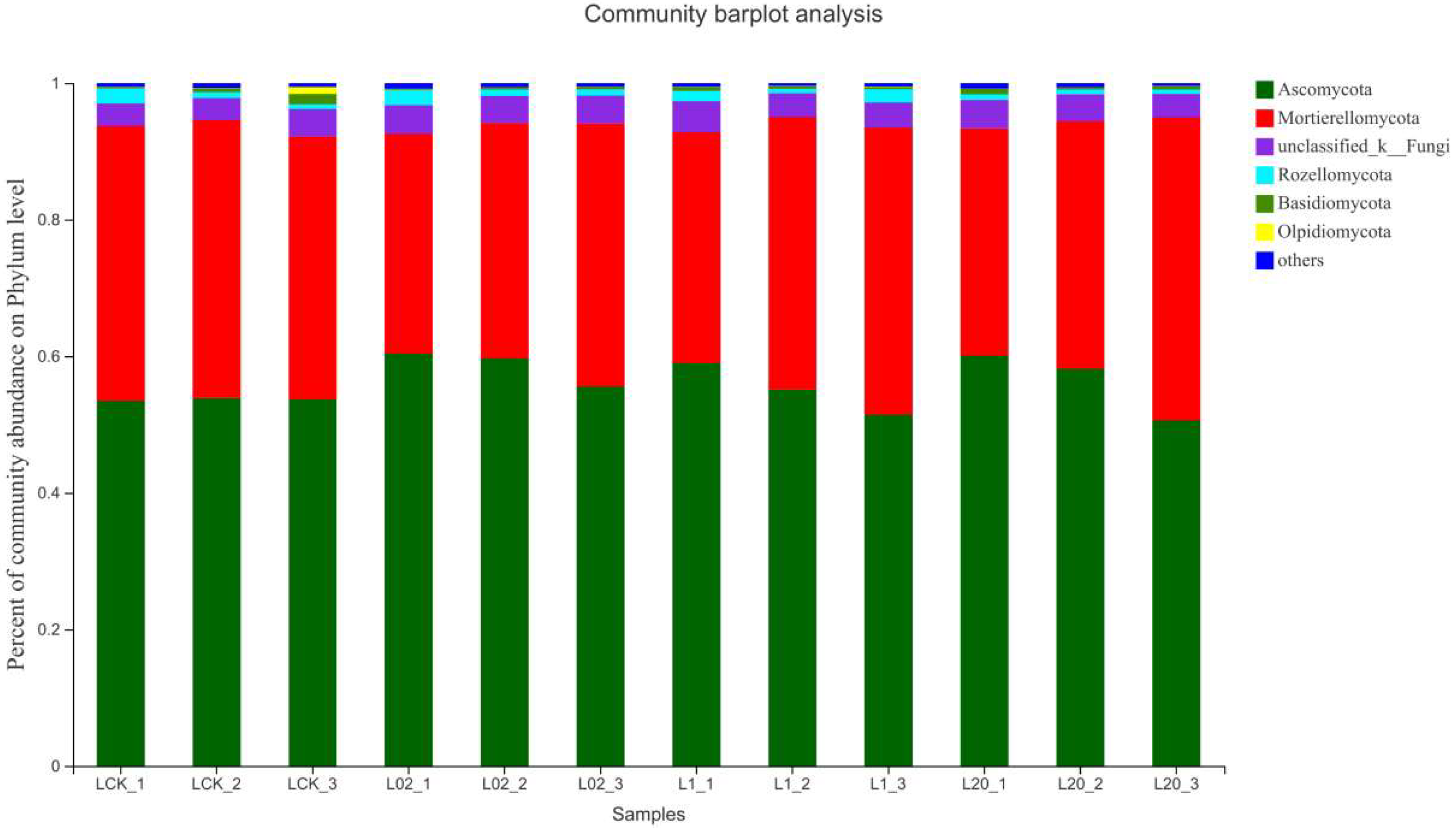 Toxics 10 00548 g003
