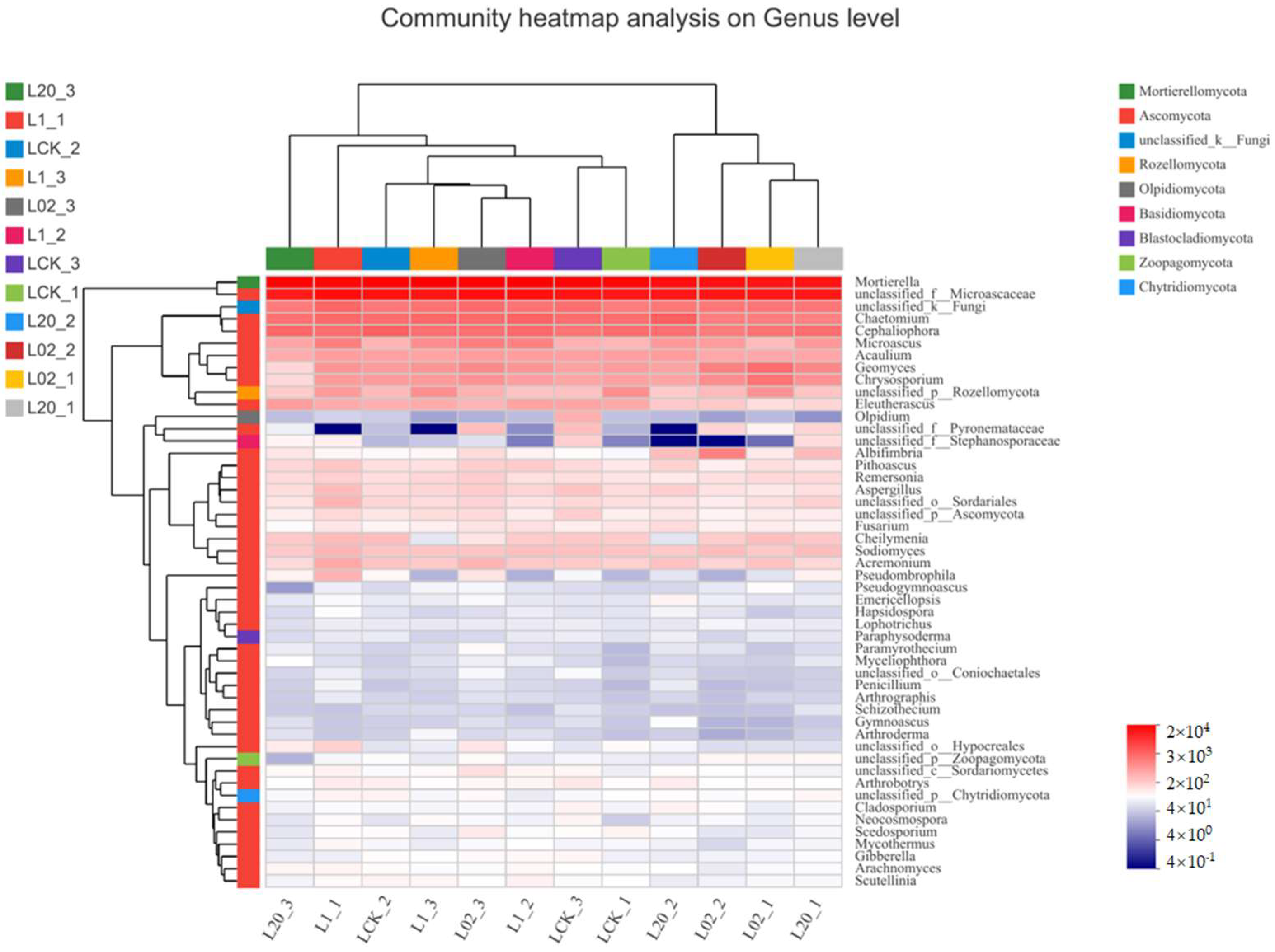 Toxics 10 00548 g004