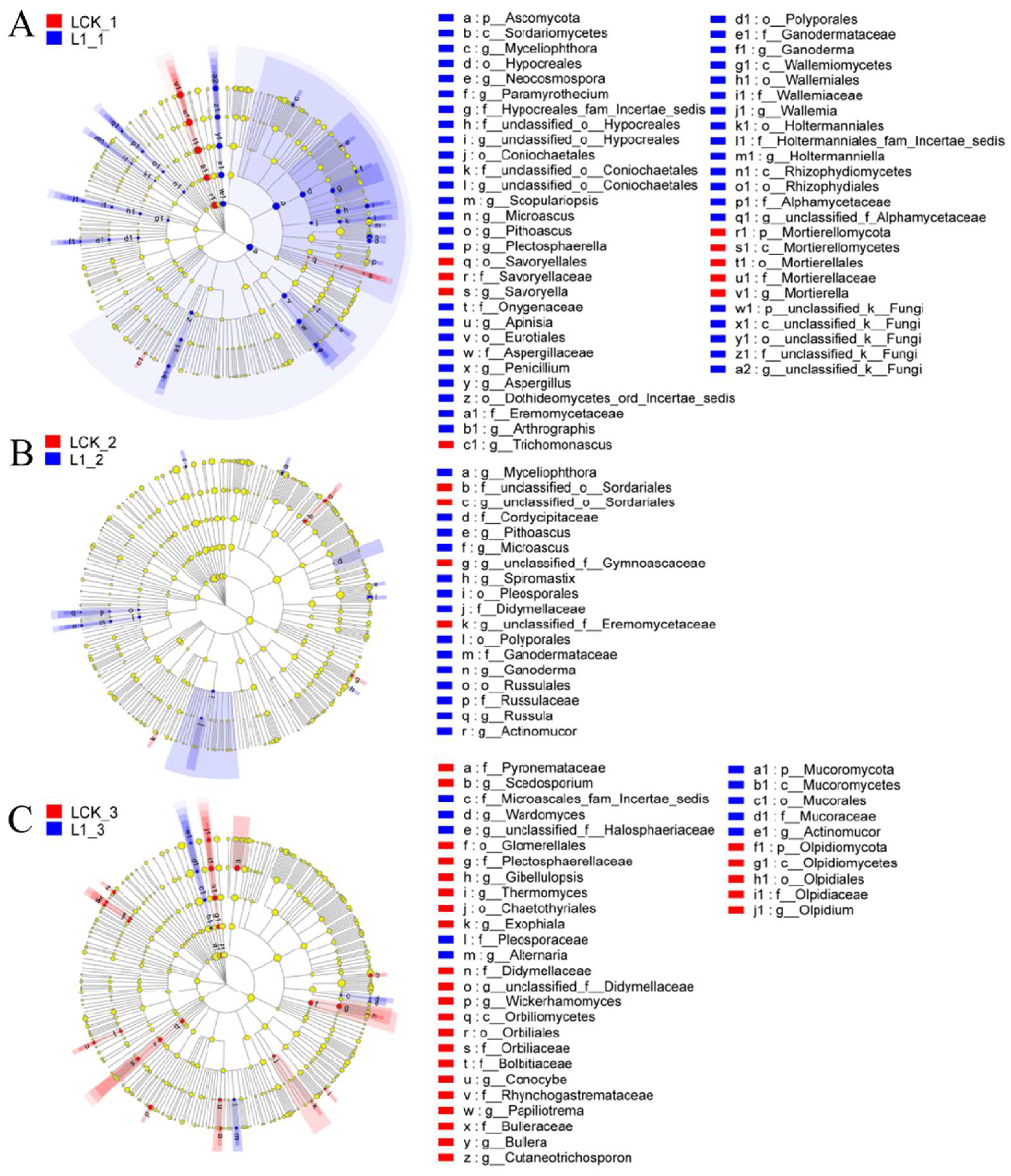 Toxics 10 00548 g005